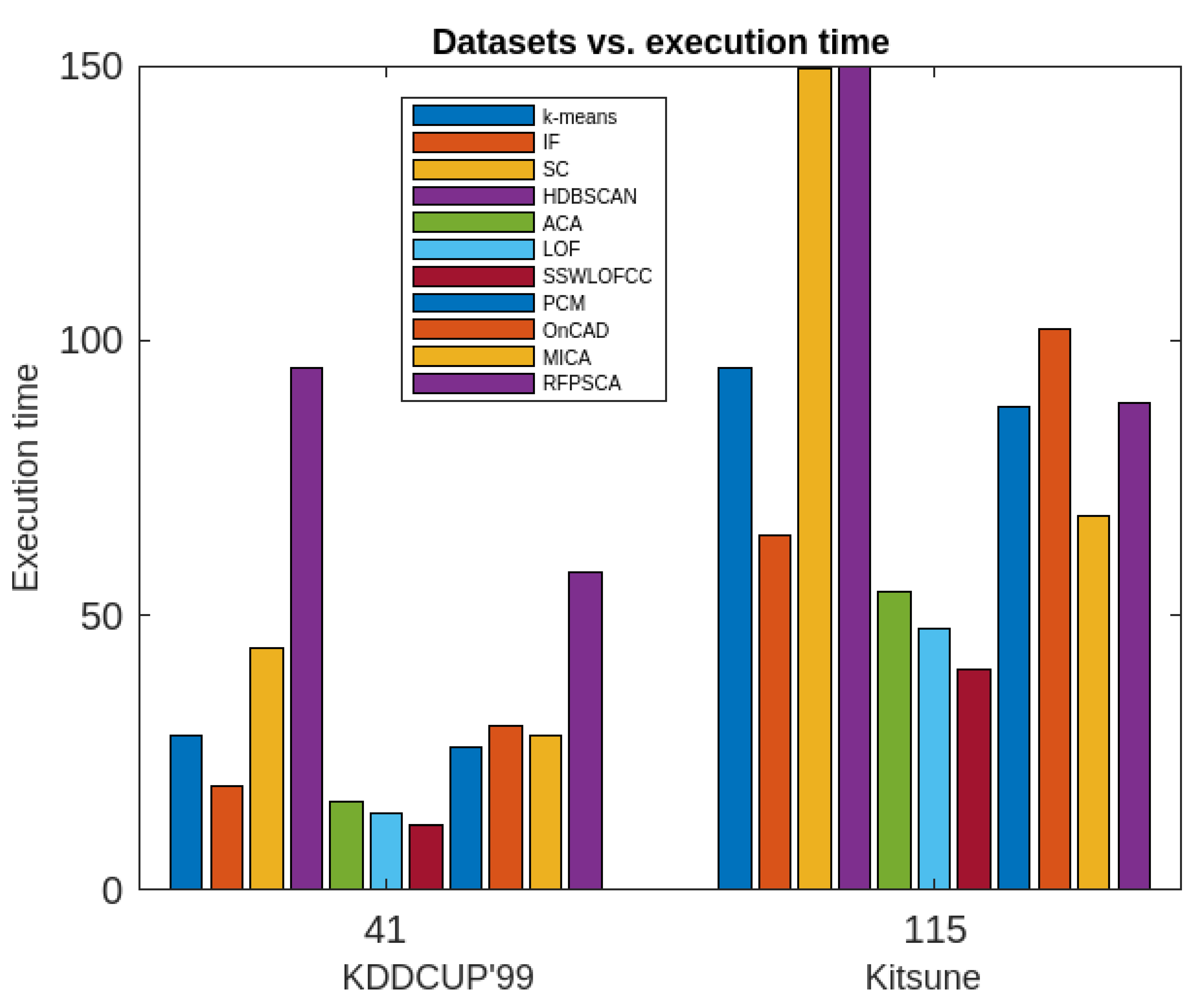 Preprints 74313 g006