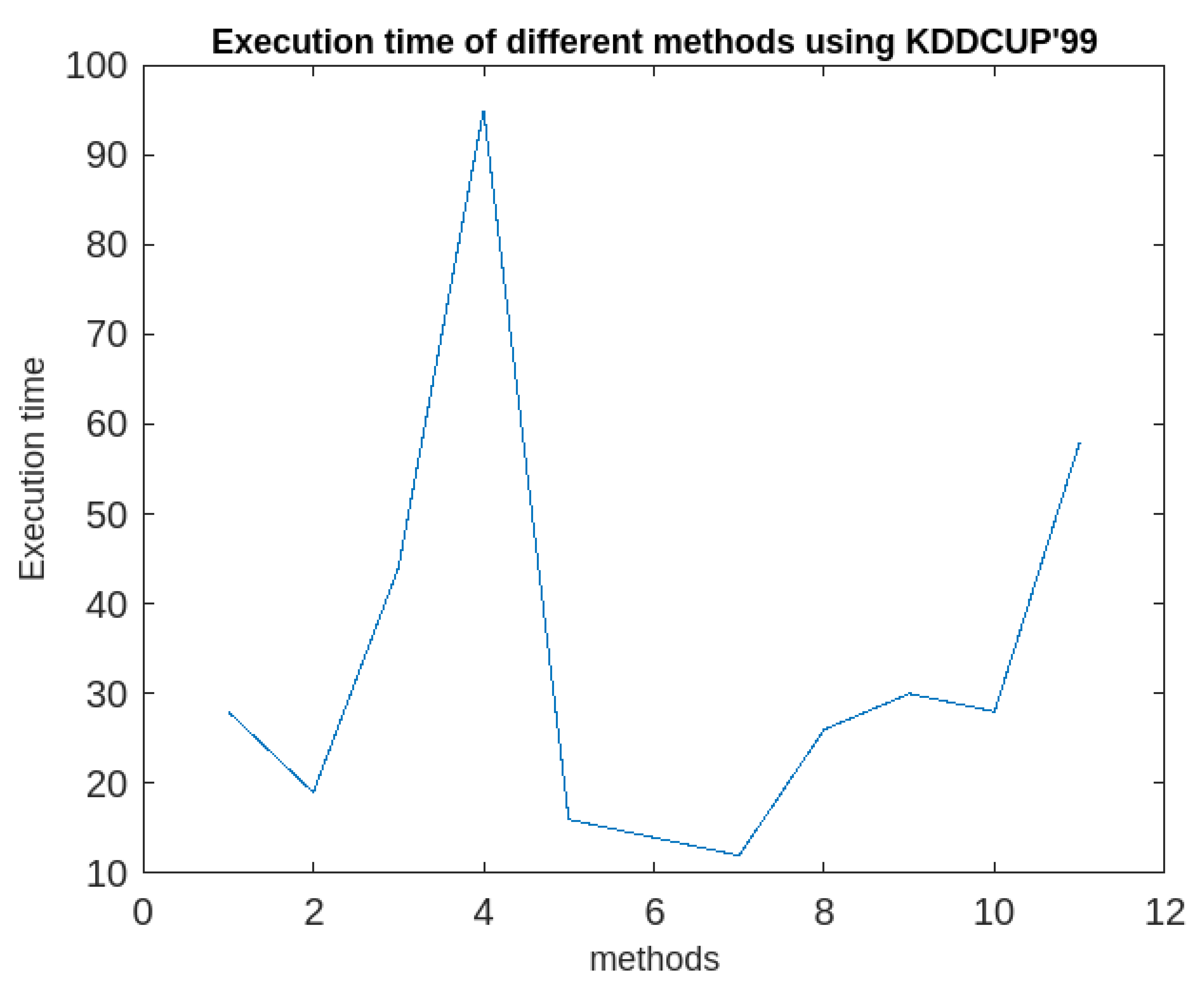 Preprints 74313 g009