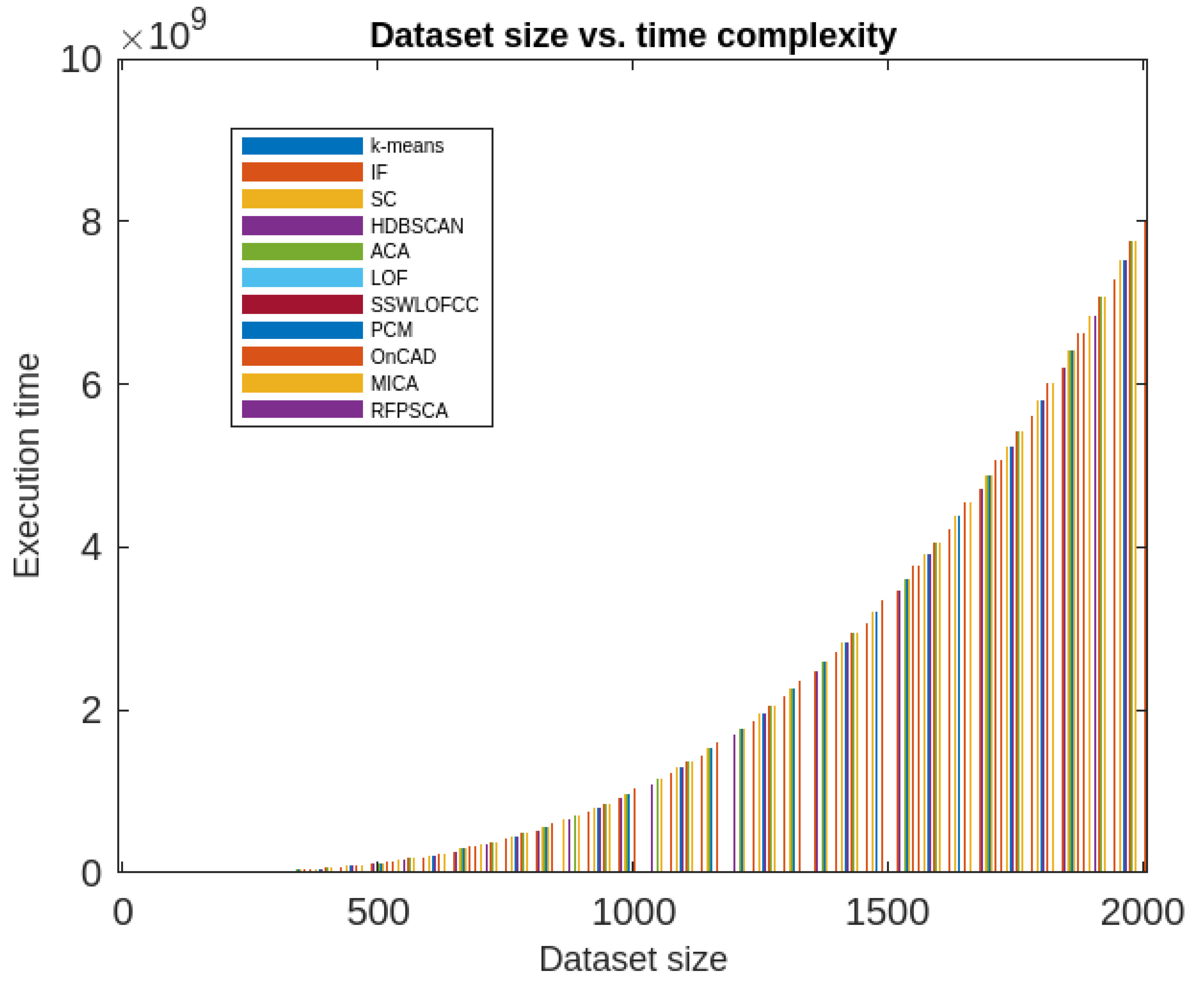 Preprints 74313 g012