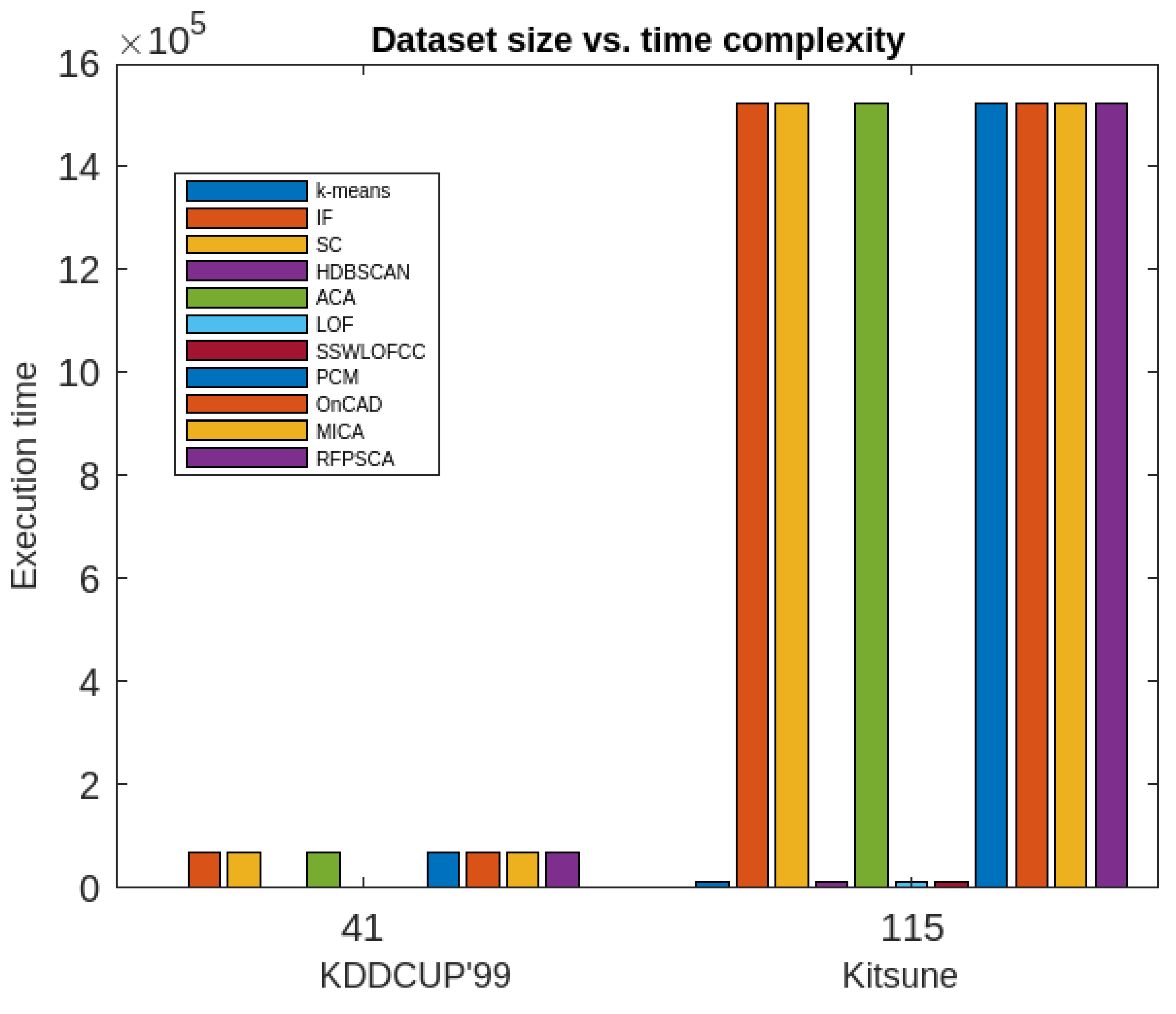 Preprints 74313 g013