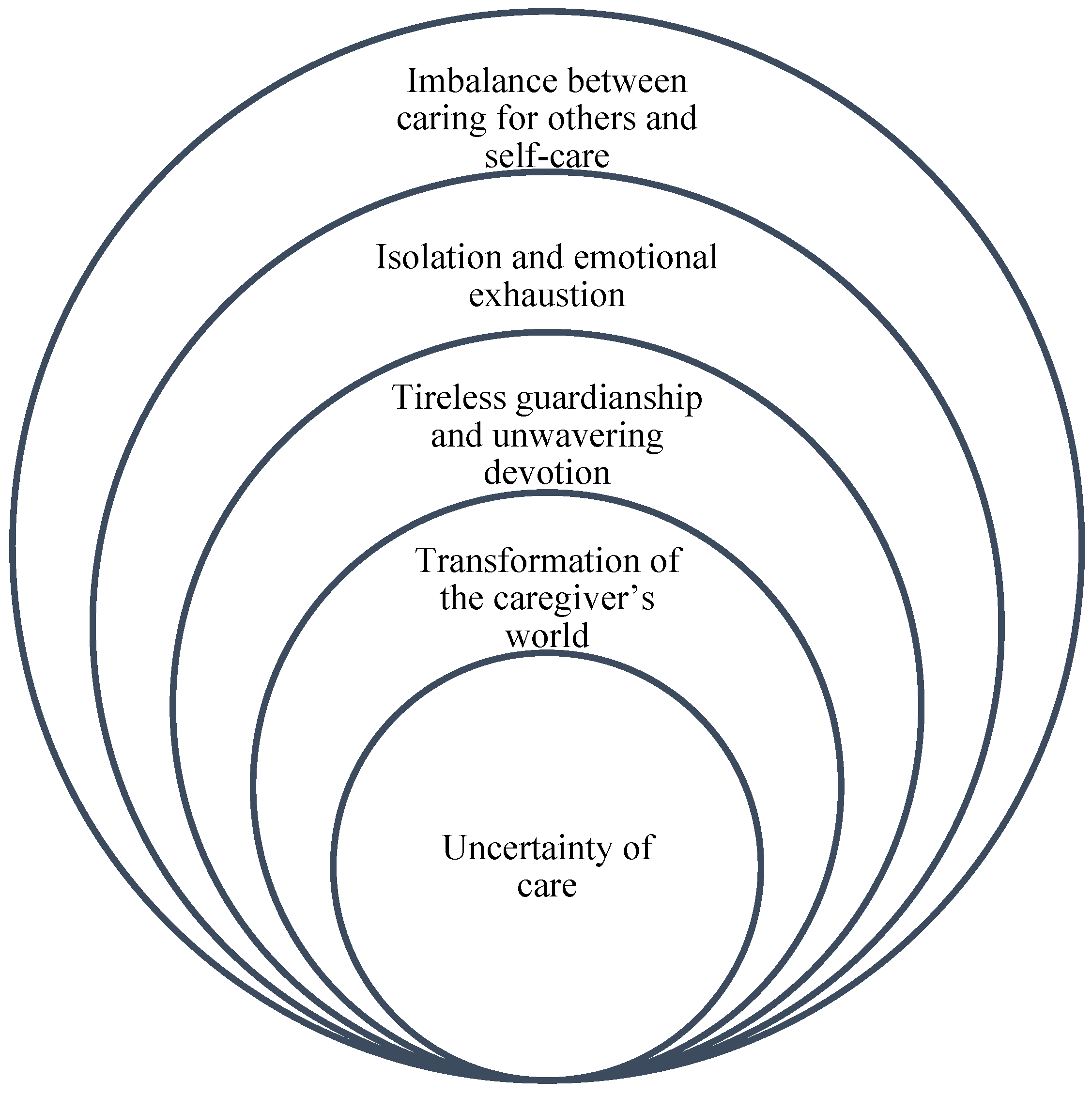 Preprints 120987 g001