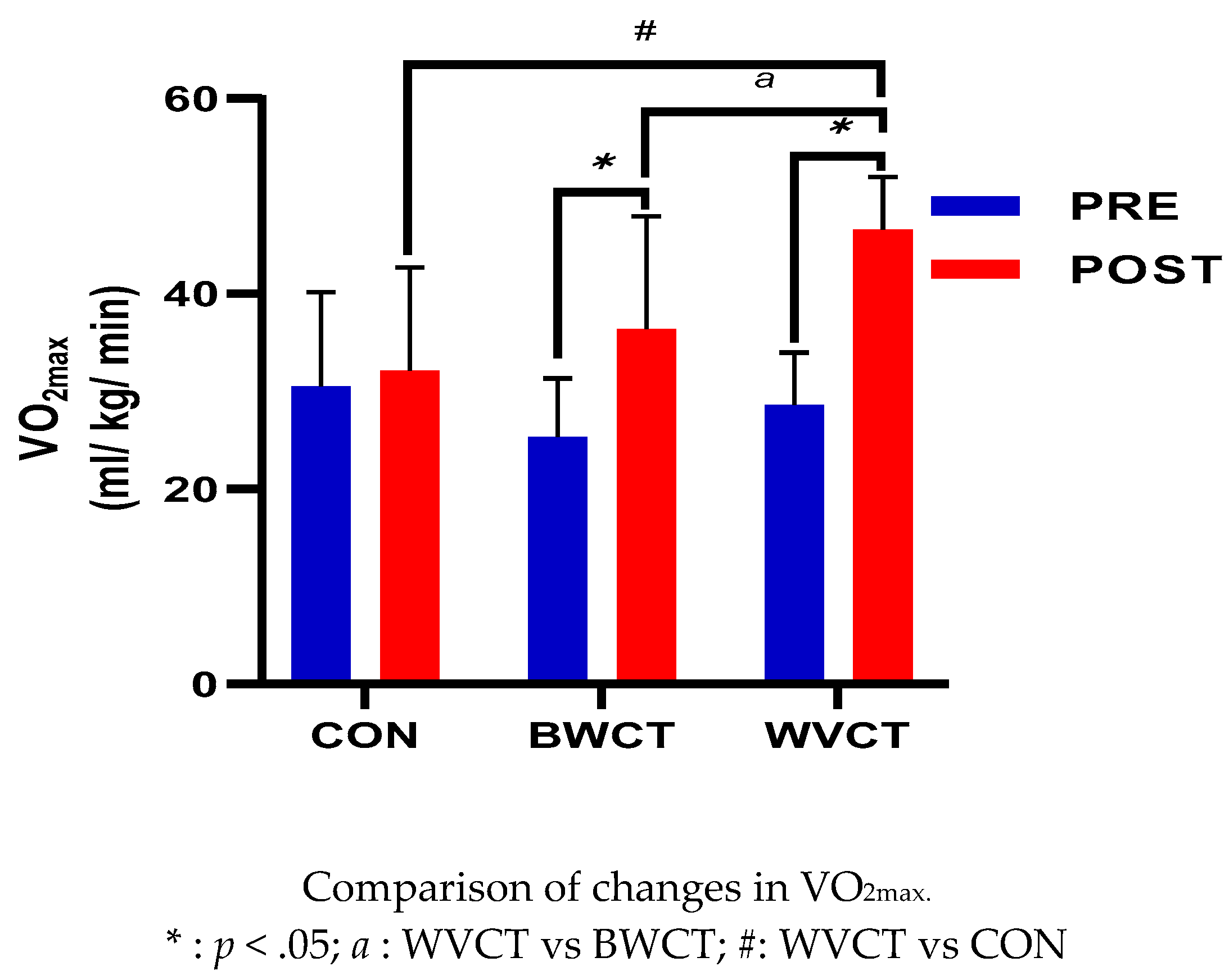 Preprints 82894 g003