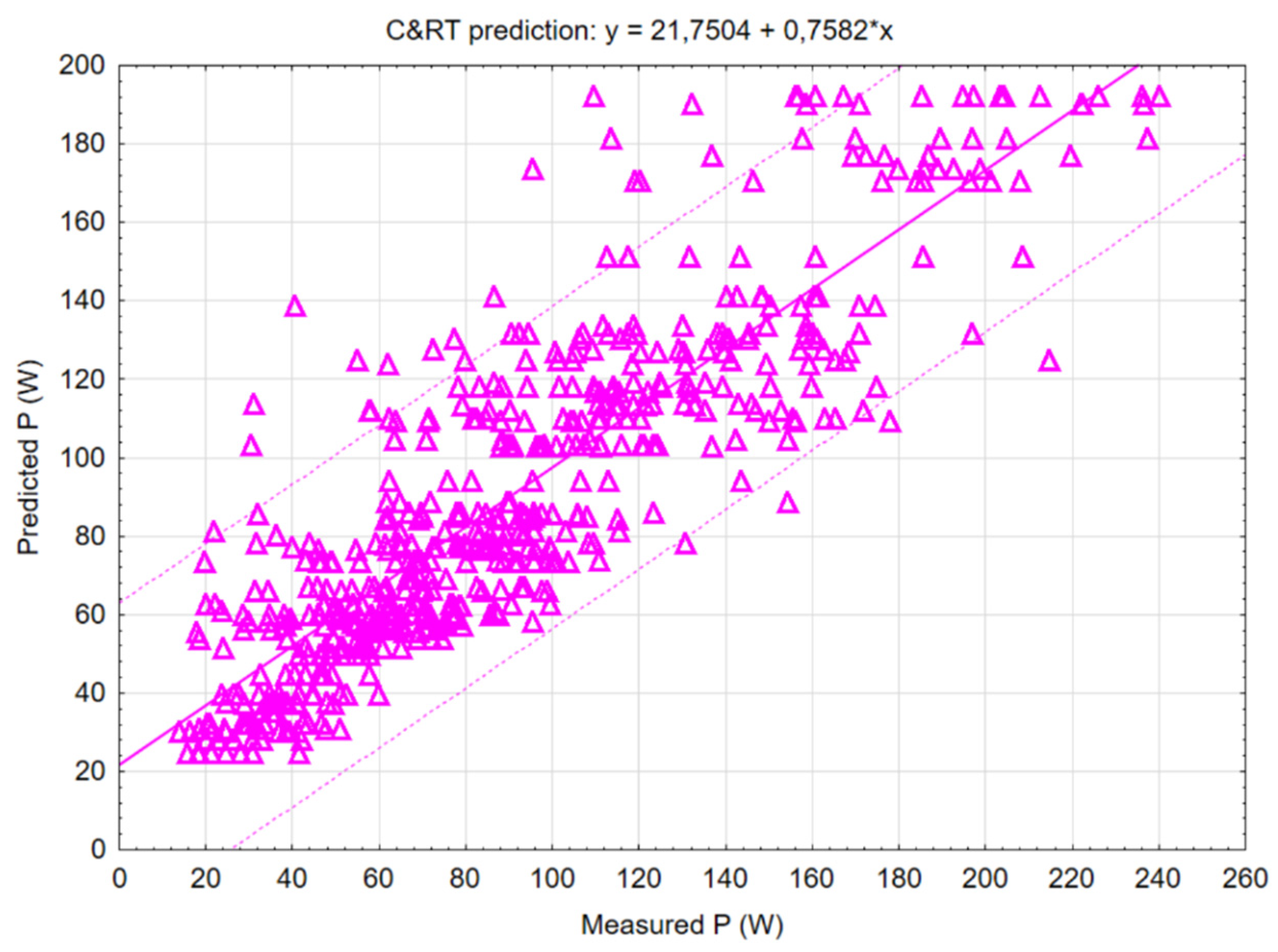 Preprints 116968 g007