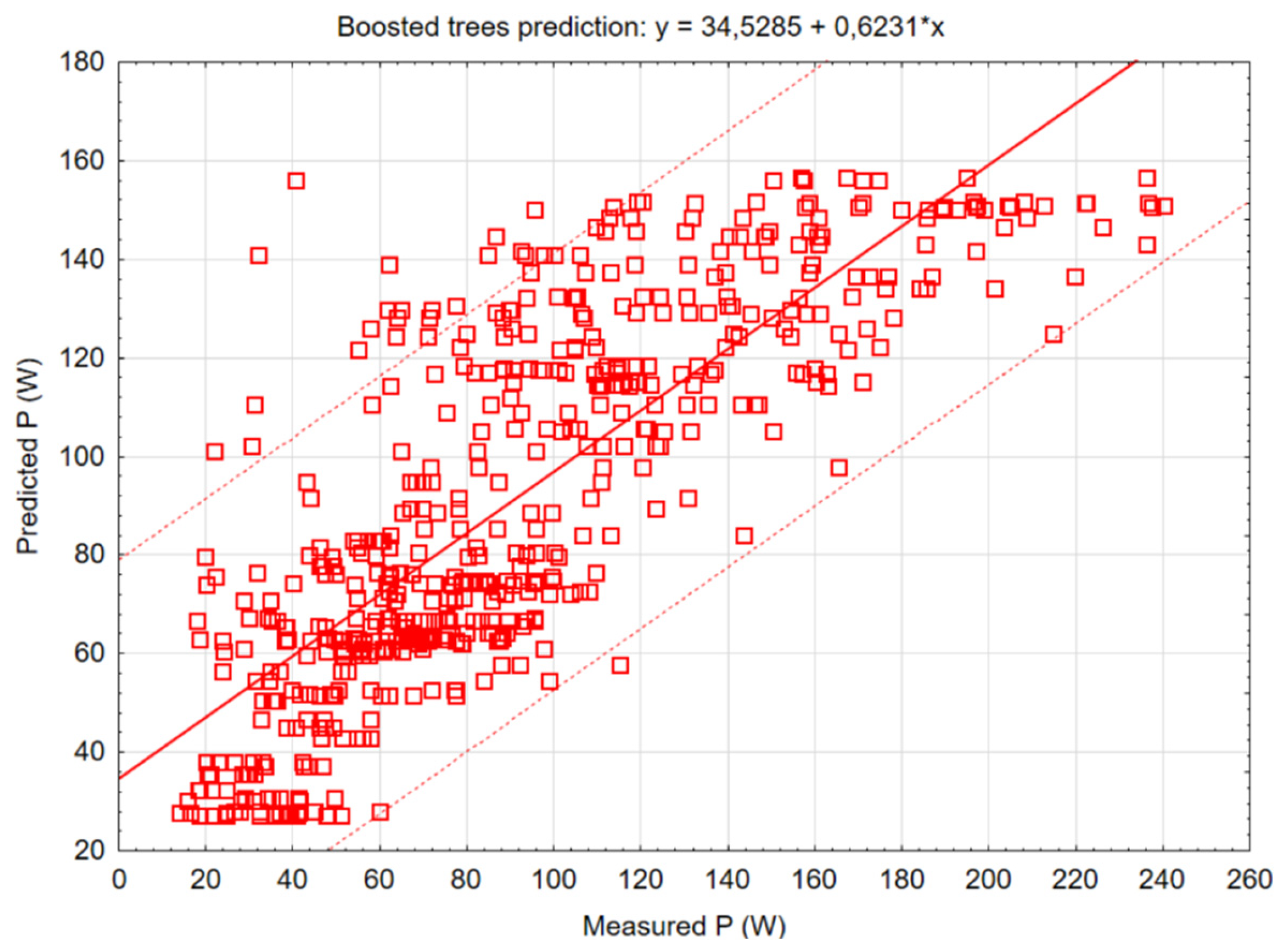 Preprints 116968 g009