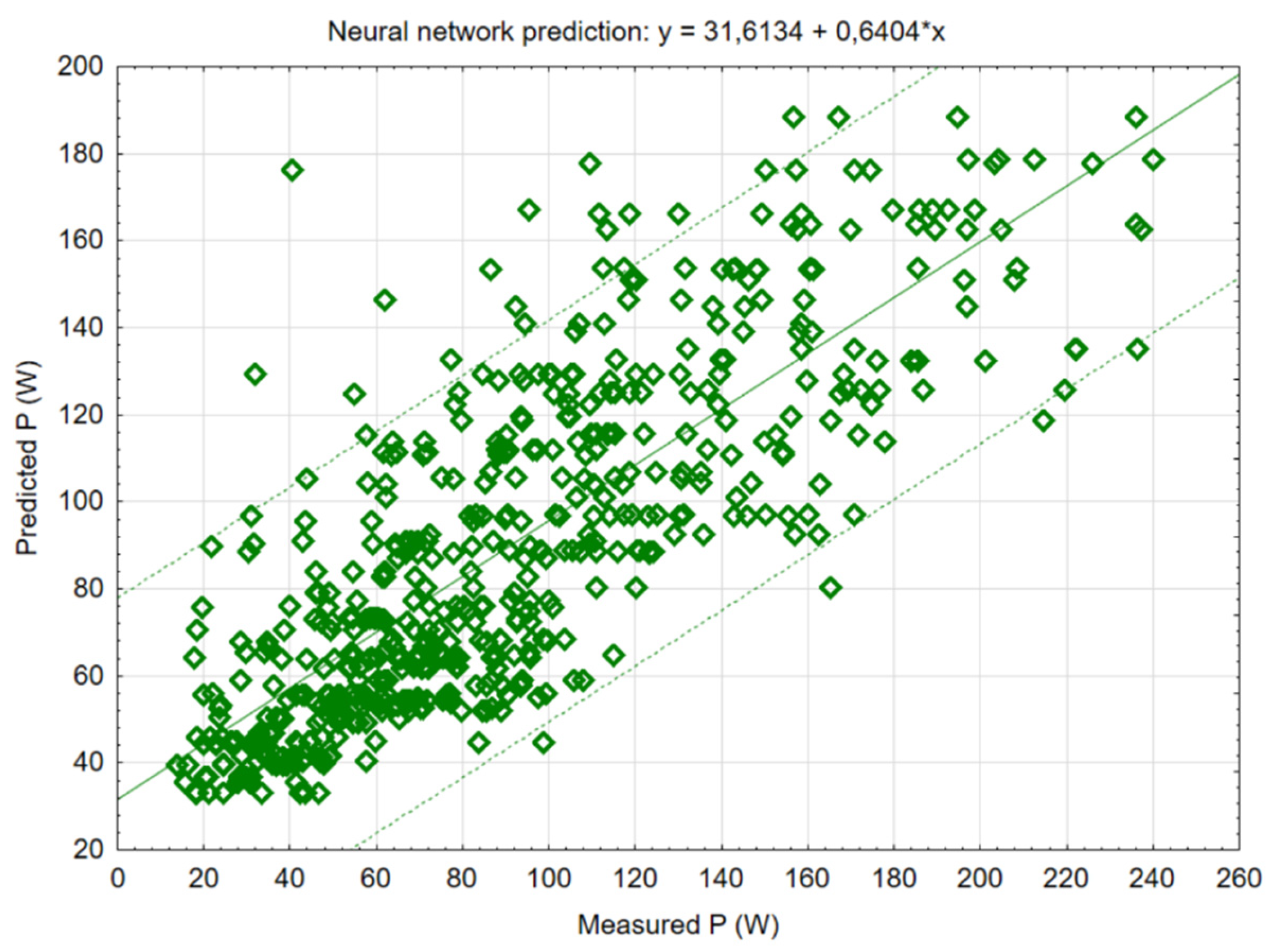 Preprints 116968 g010