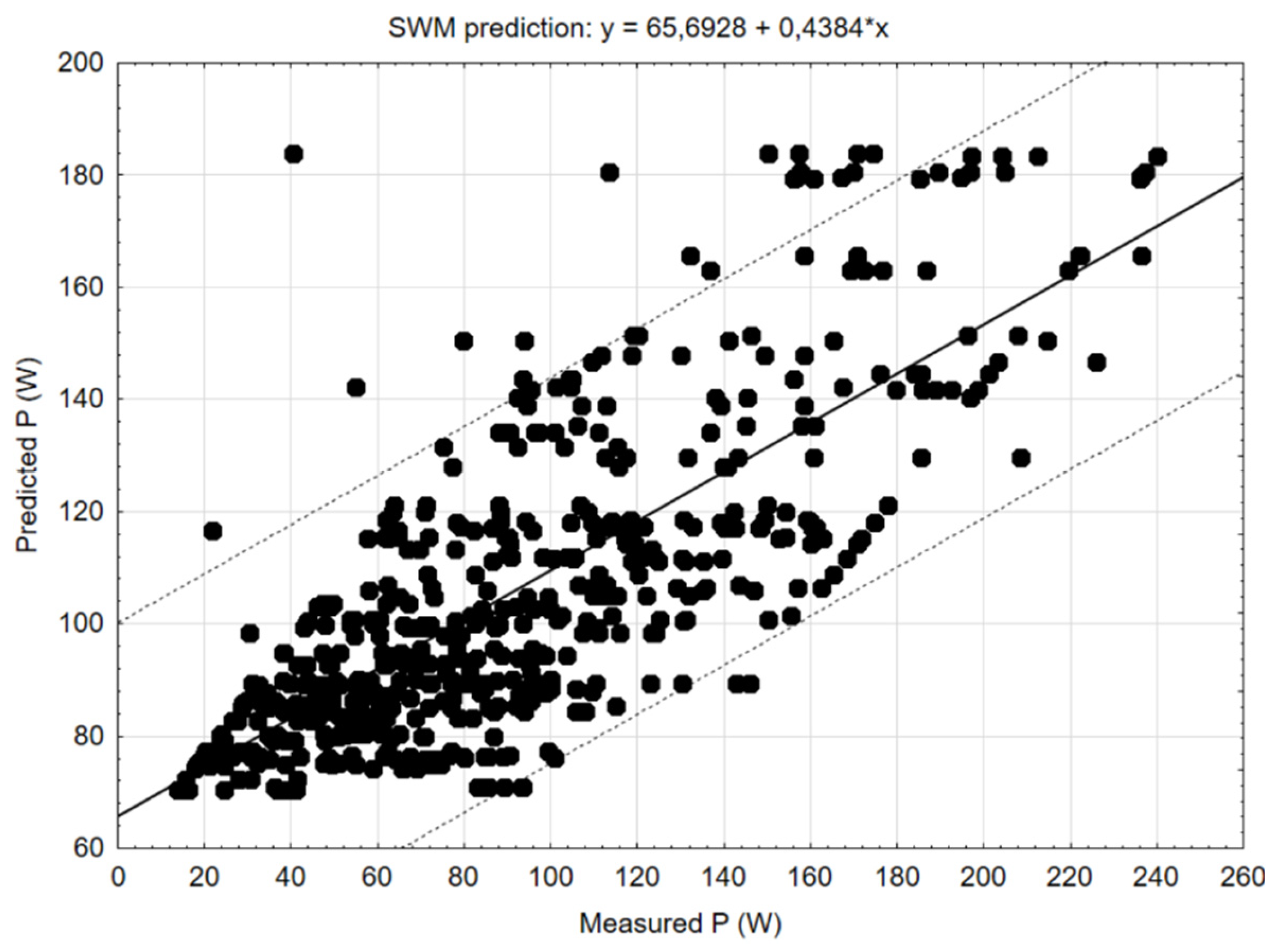 Preprints 116968 g011