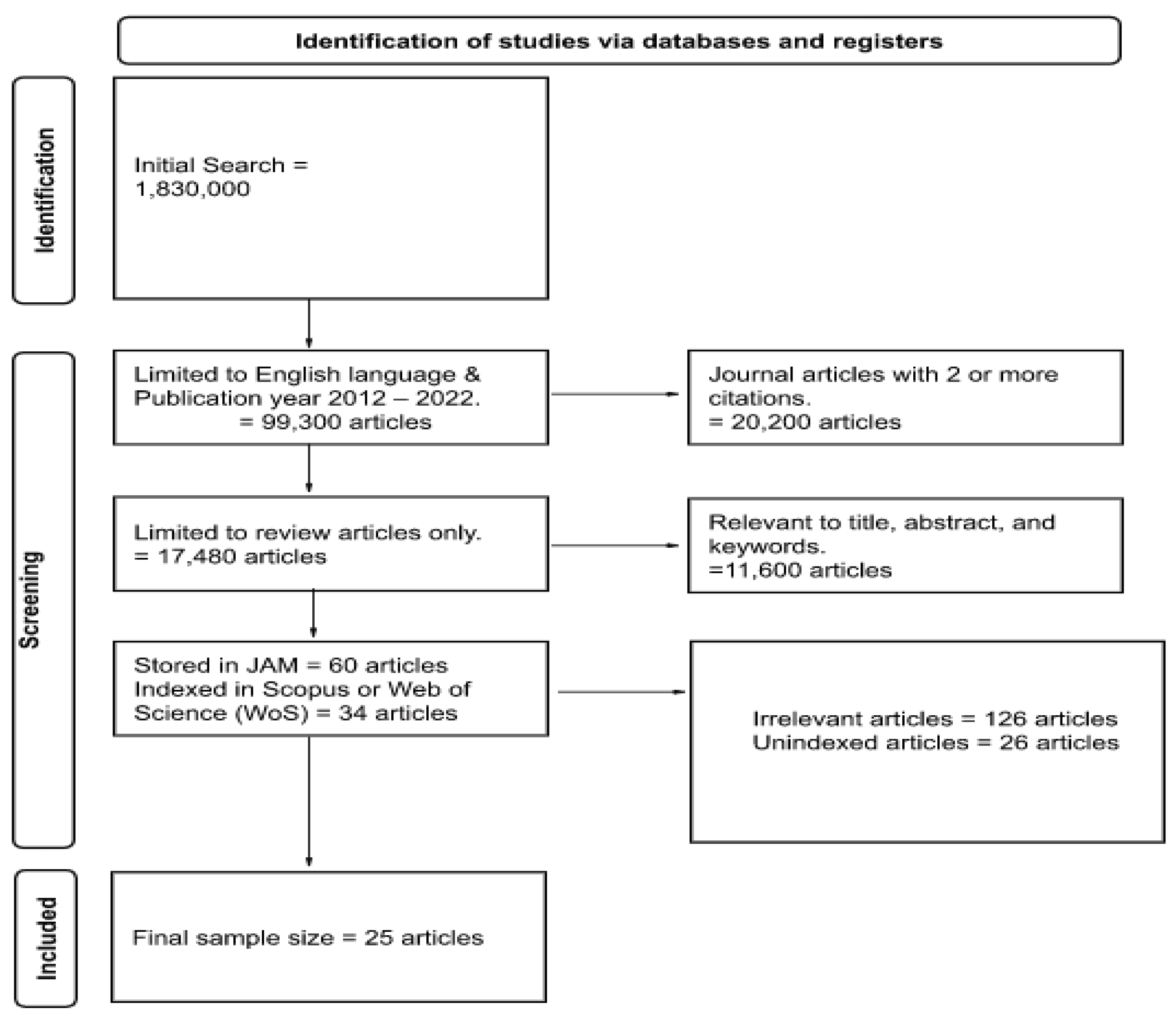 Preprints 74097 g003