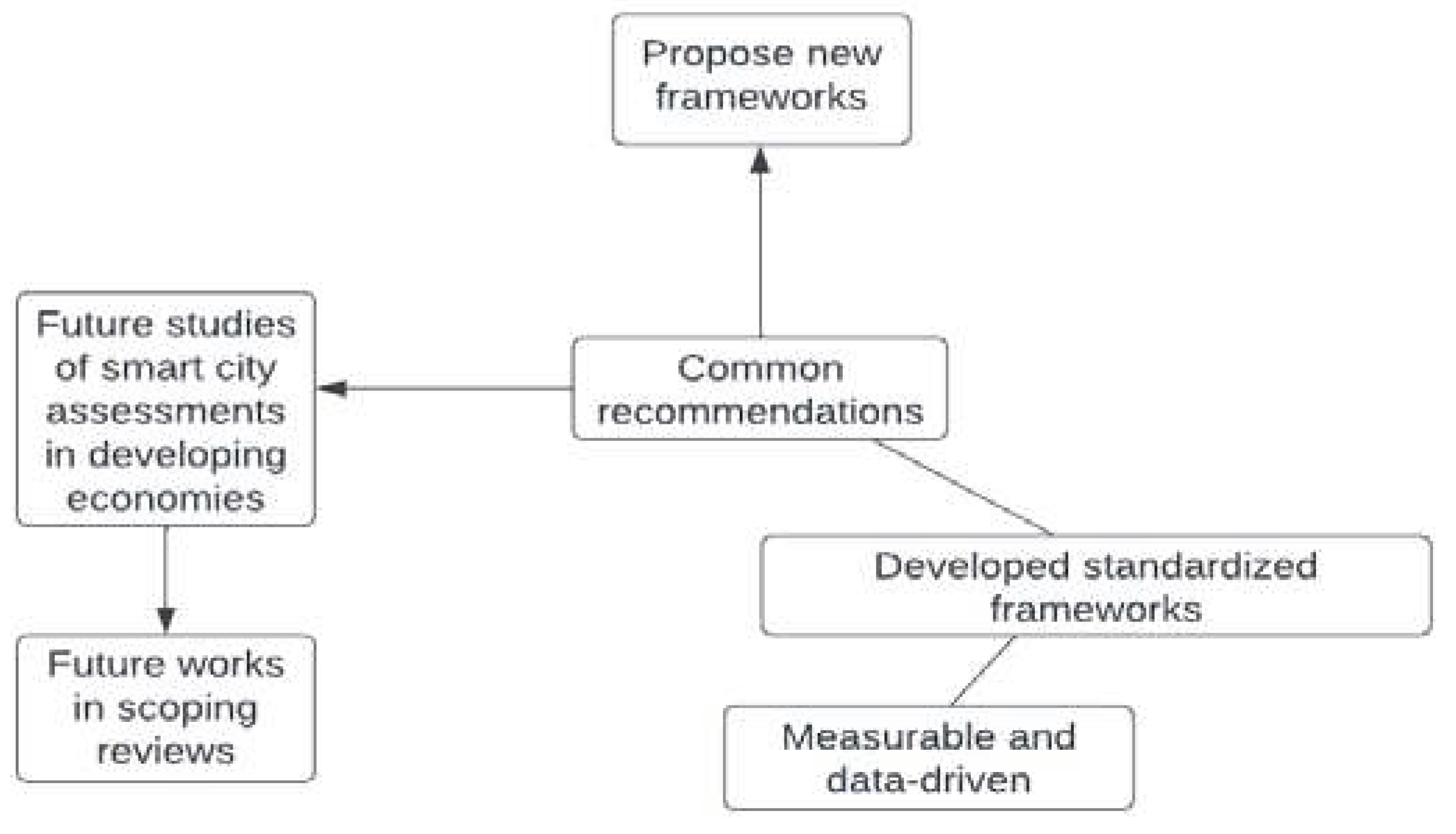 Preprints 74097 g010