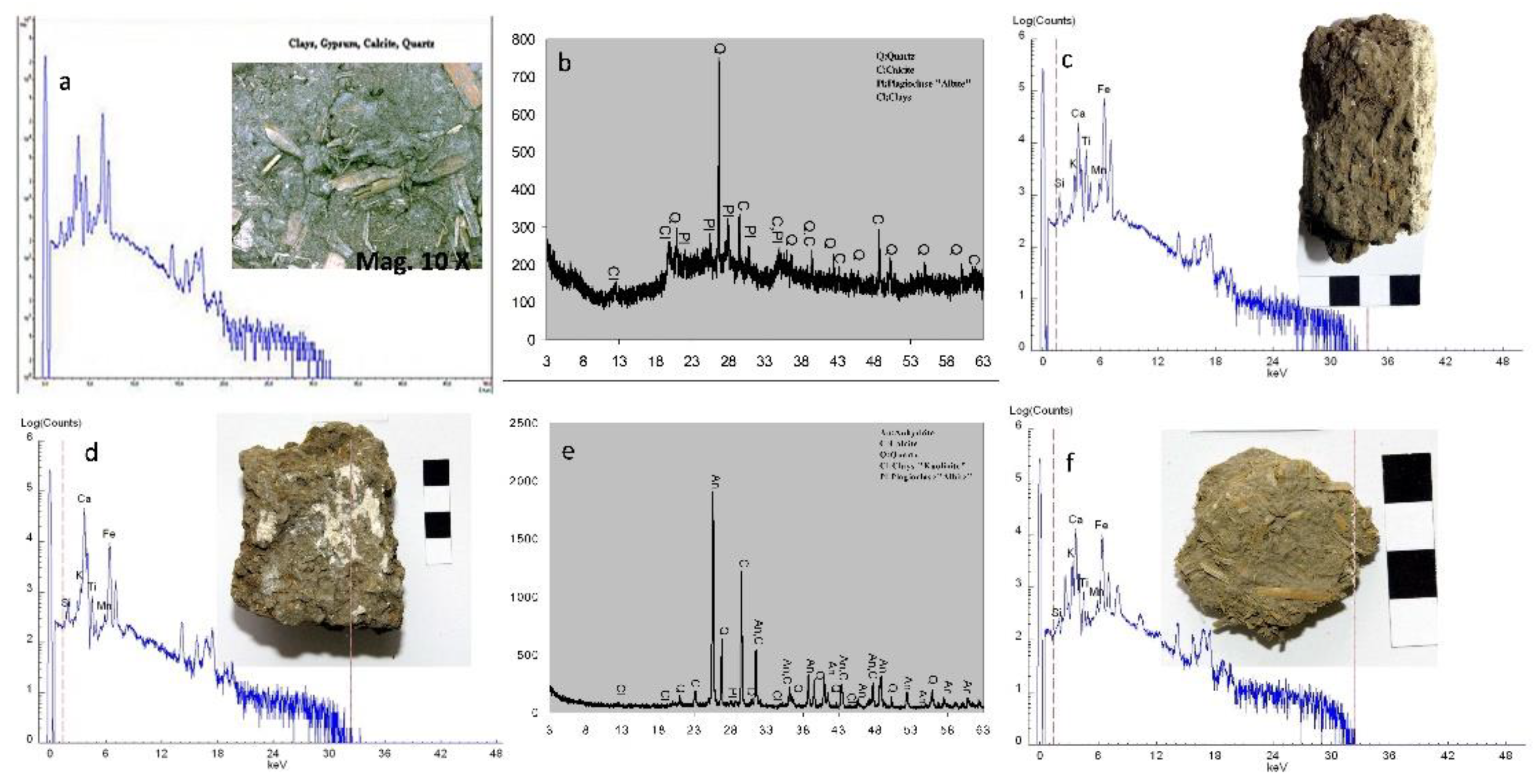 Preprints 105859 g006