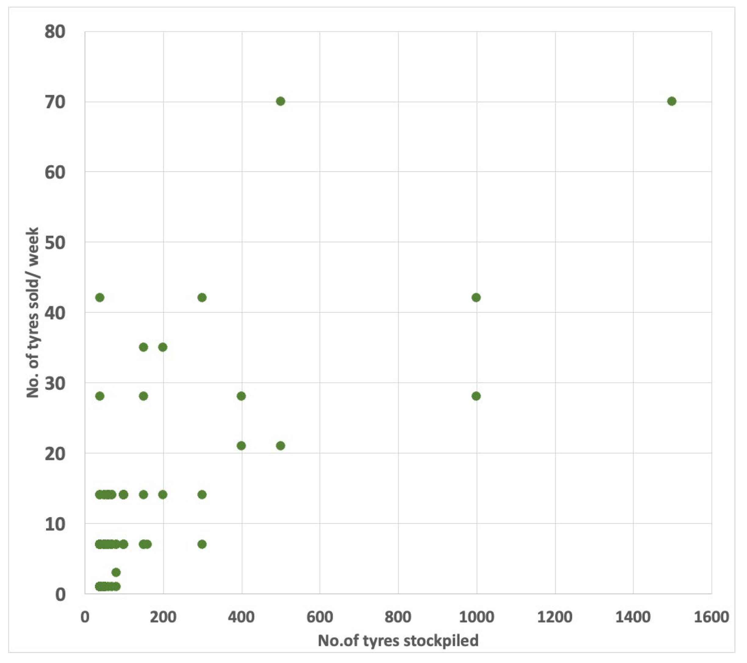 Preprints 117519 g006