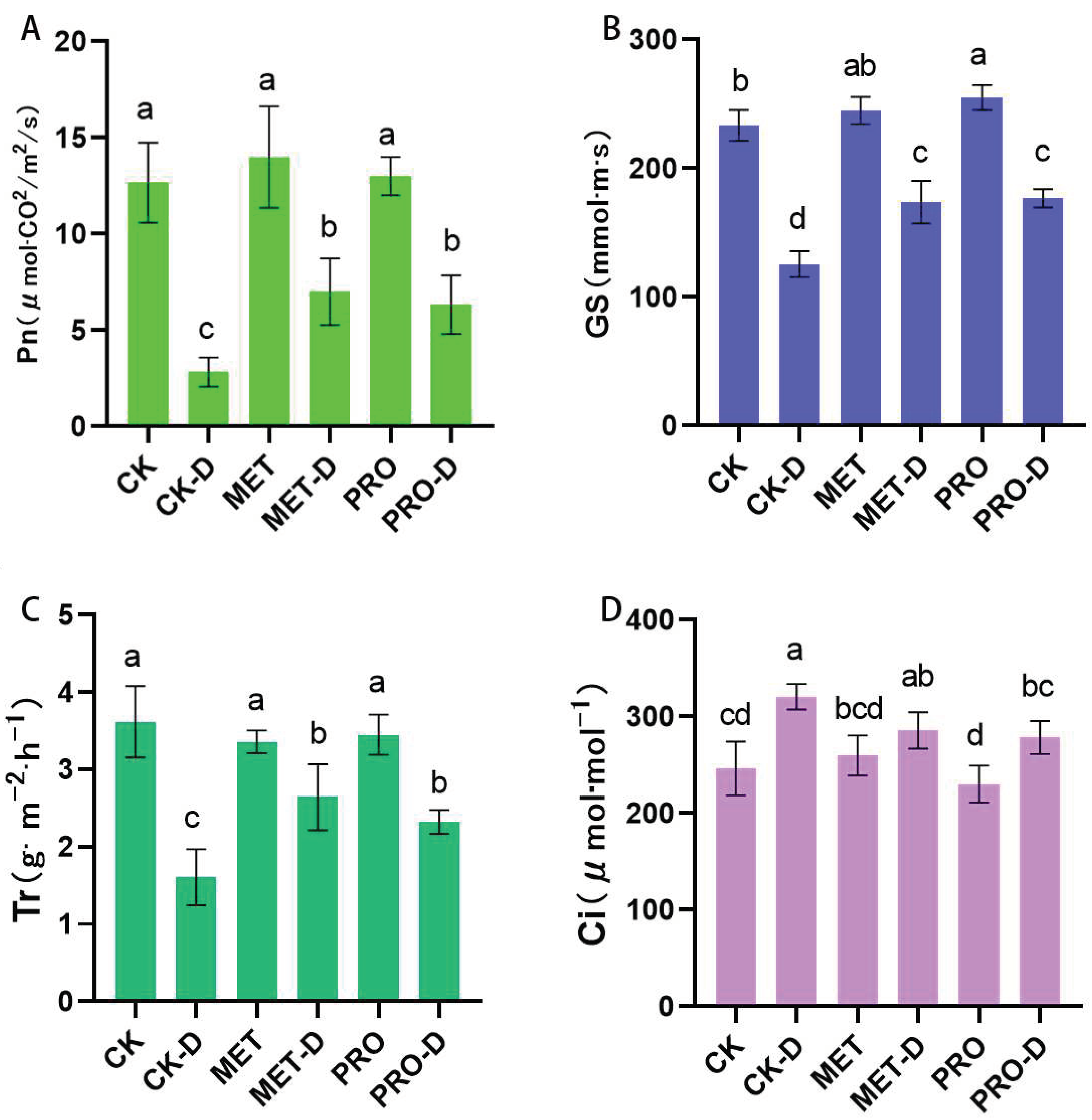 Preprints 92294 g003