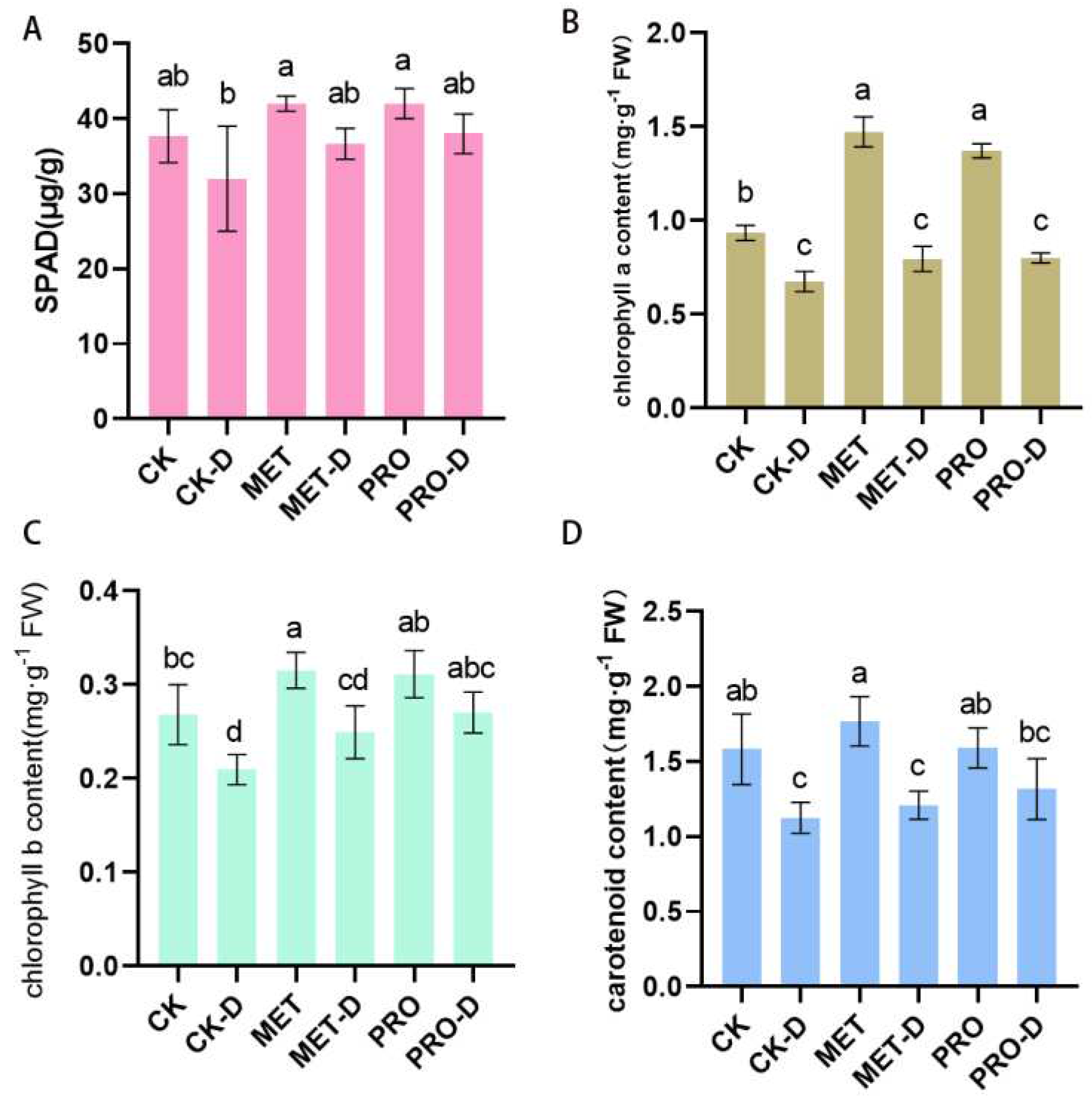 Preprints 92294 g005