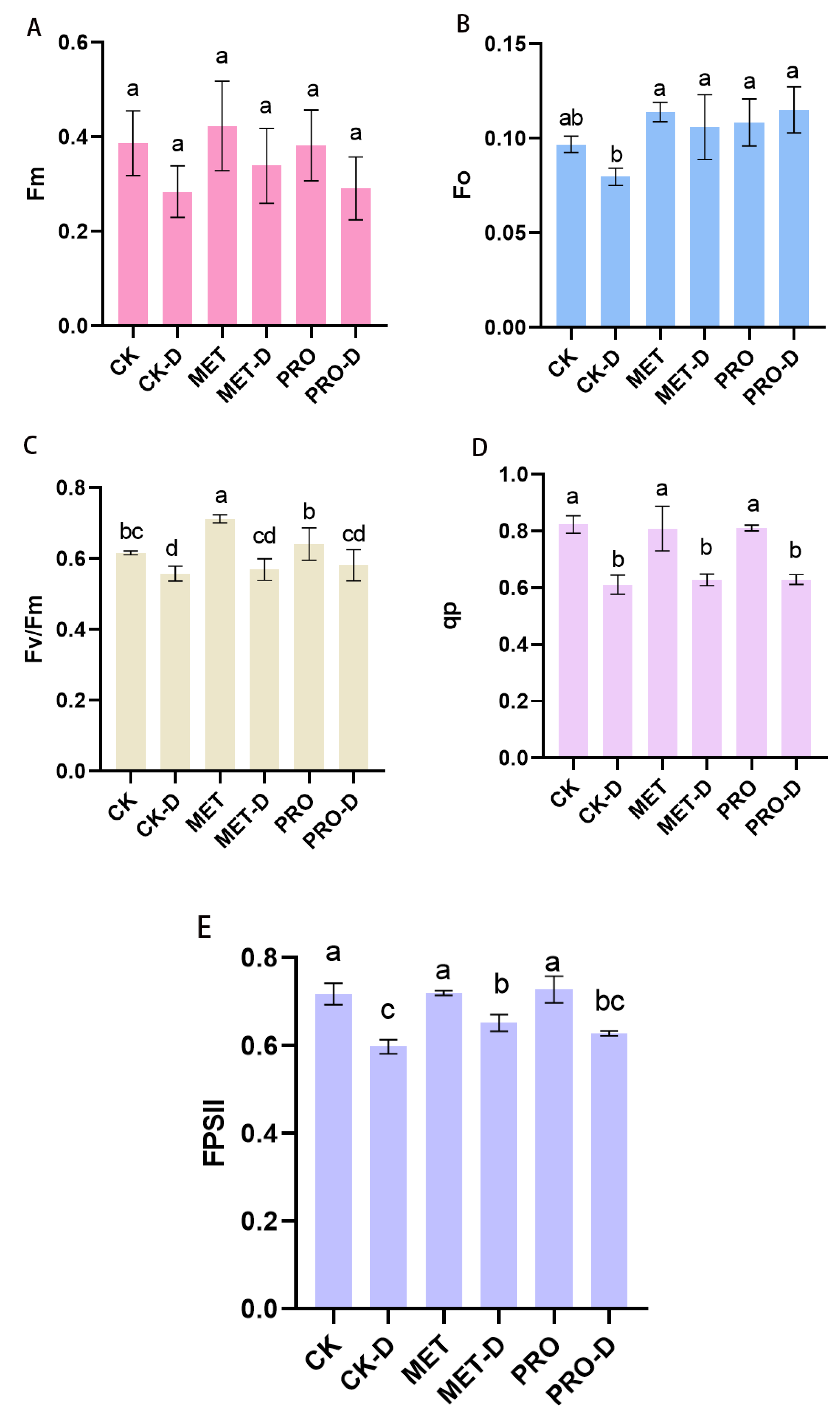 Preprints 92294 g006