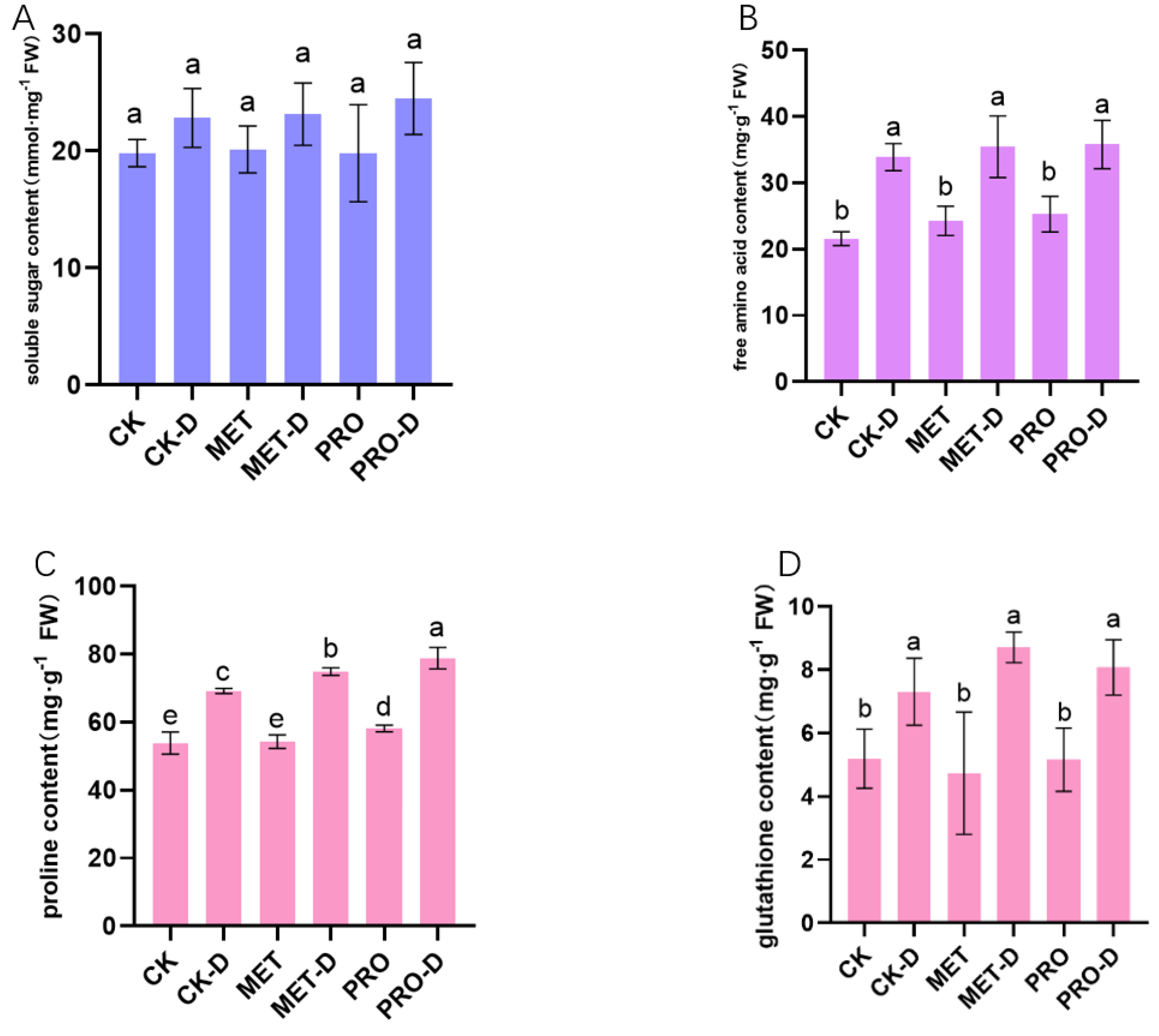 Preprints 92294 g007