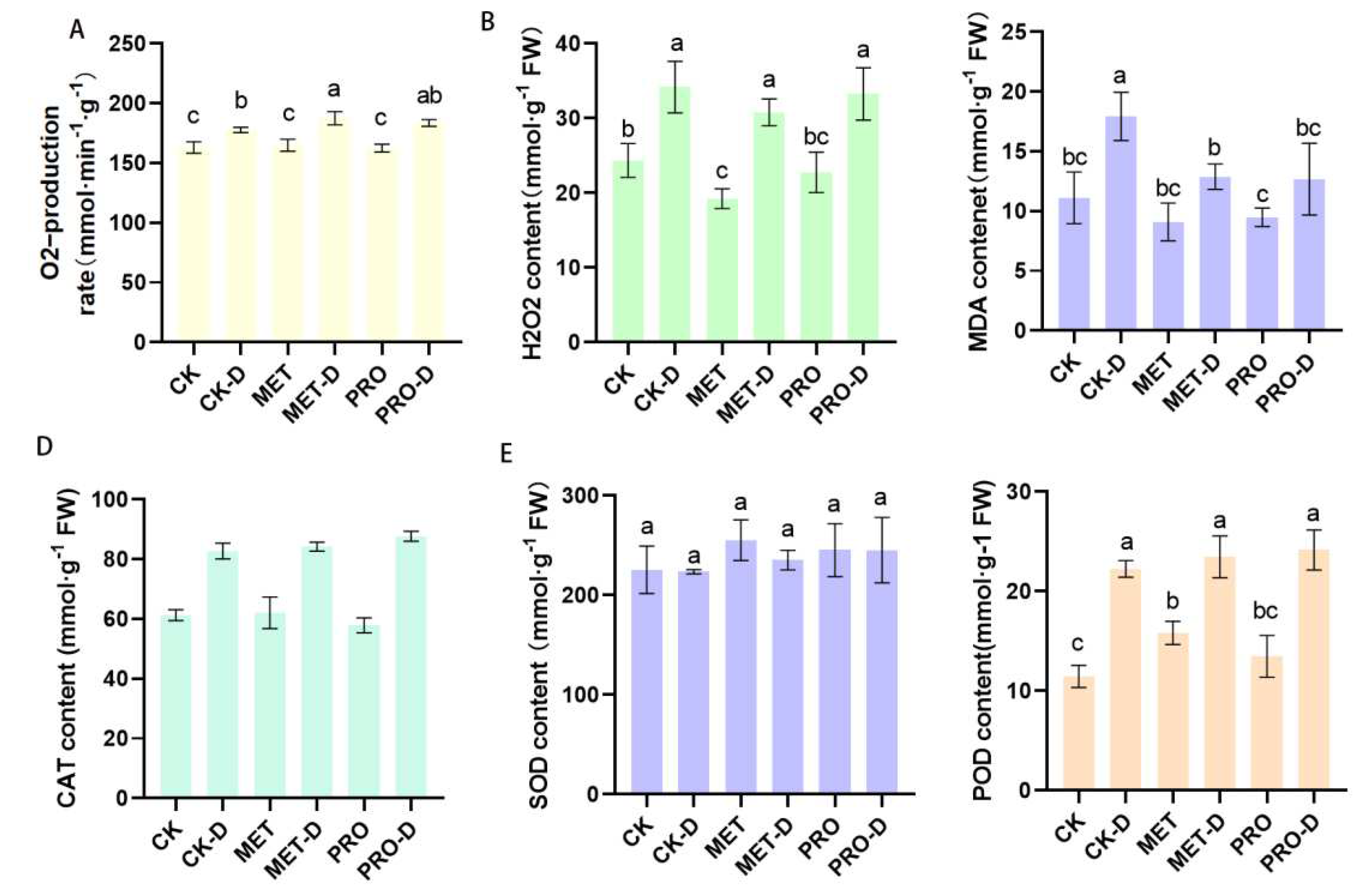 Preprints 92294 g008