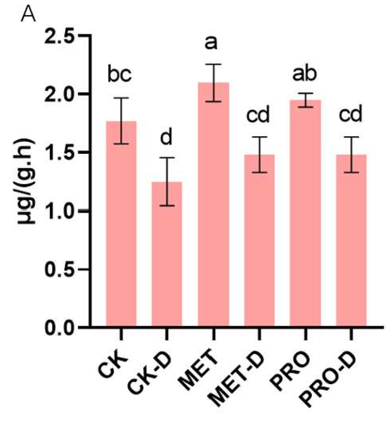 Preprints 92294 g009a