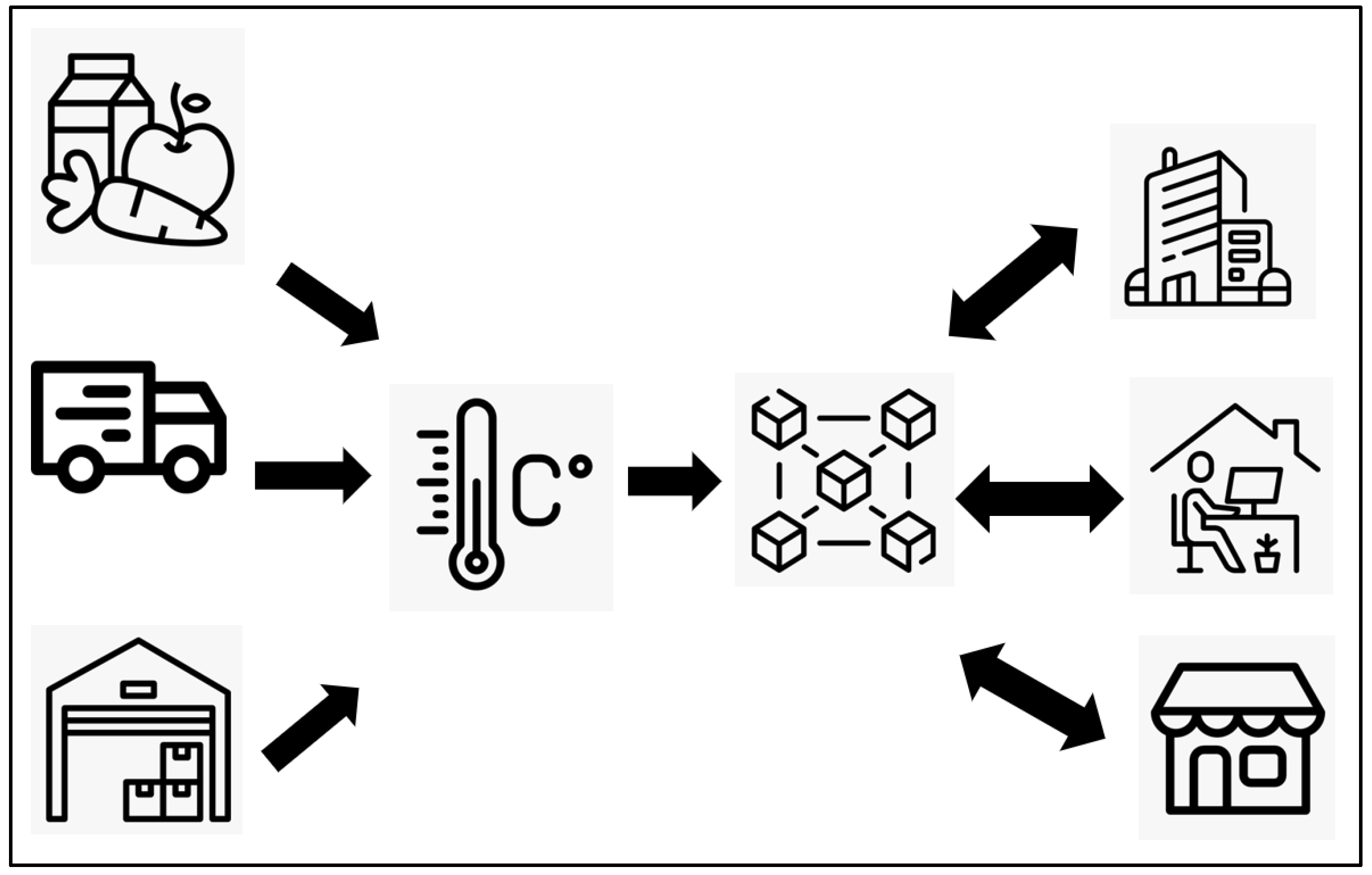 Preprints 105153 g005