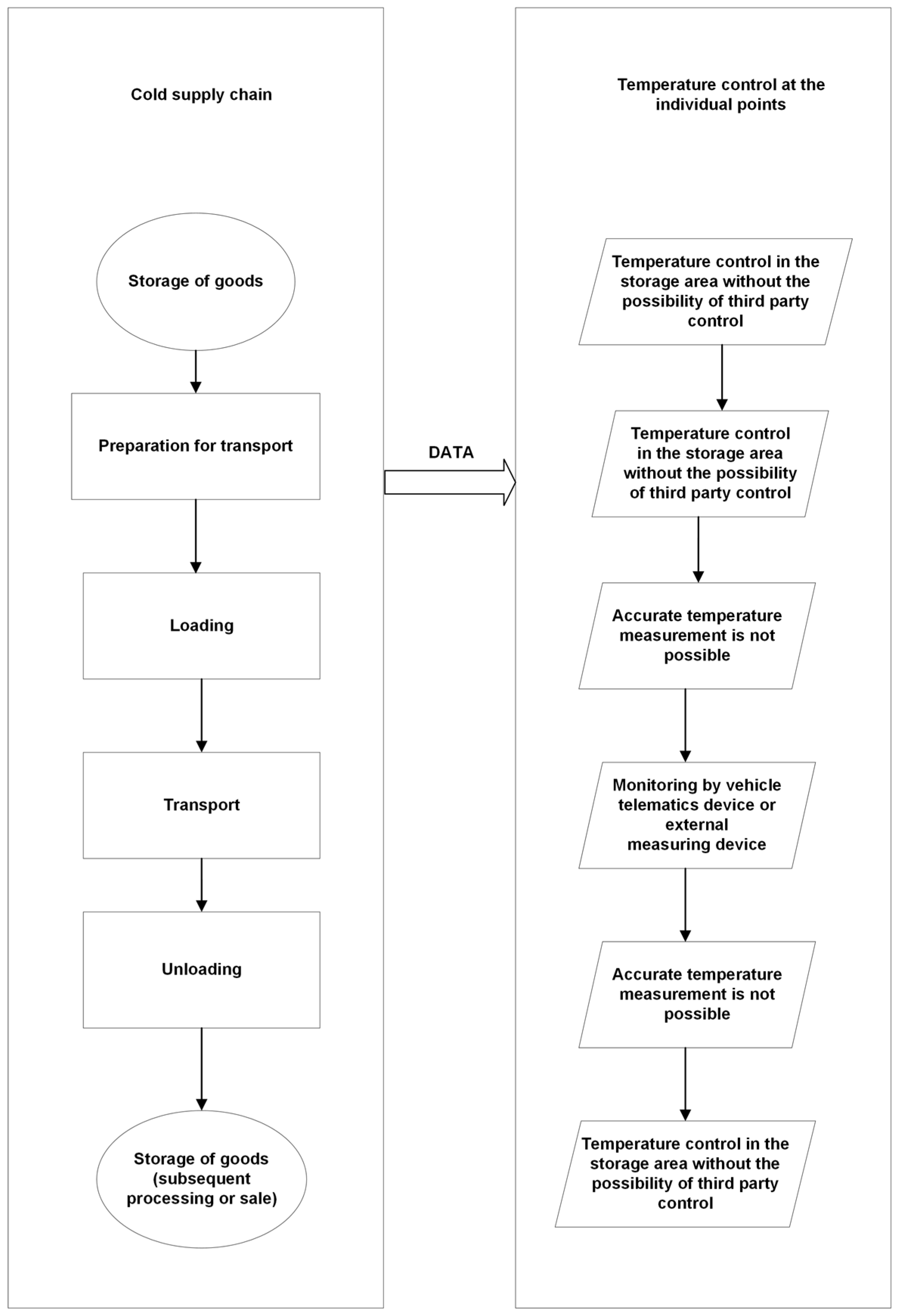 Preprints 105153 g006