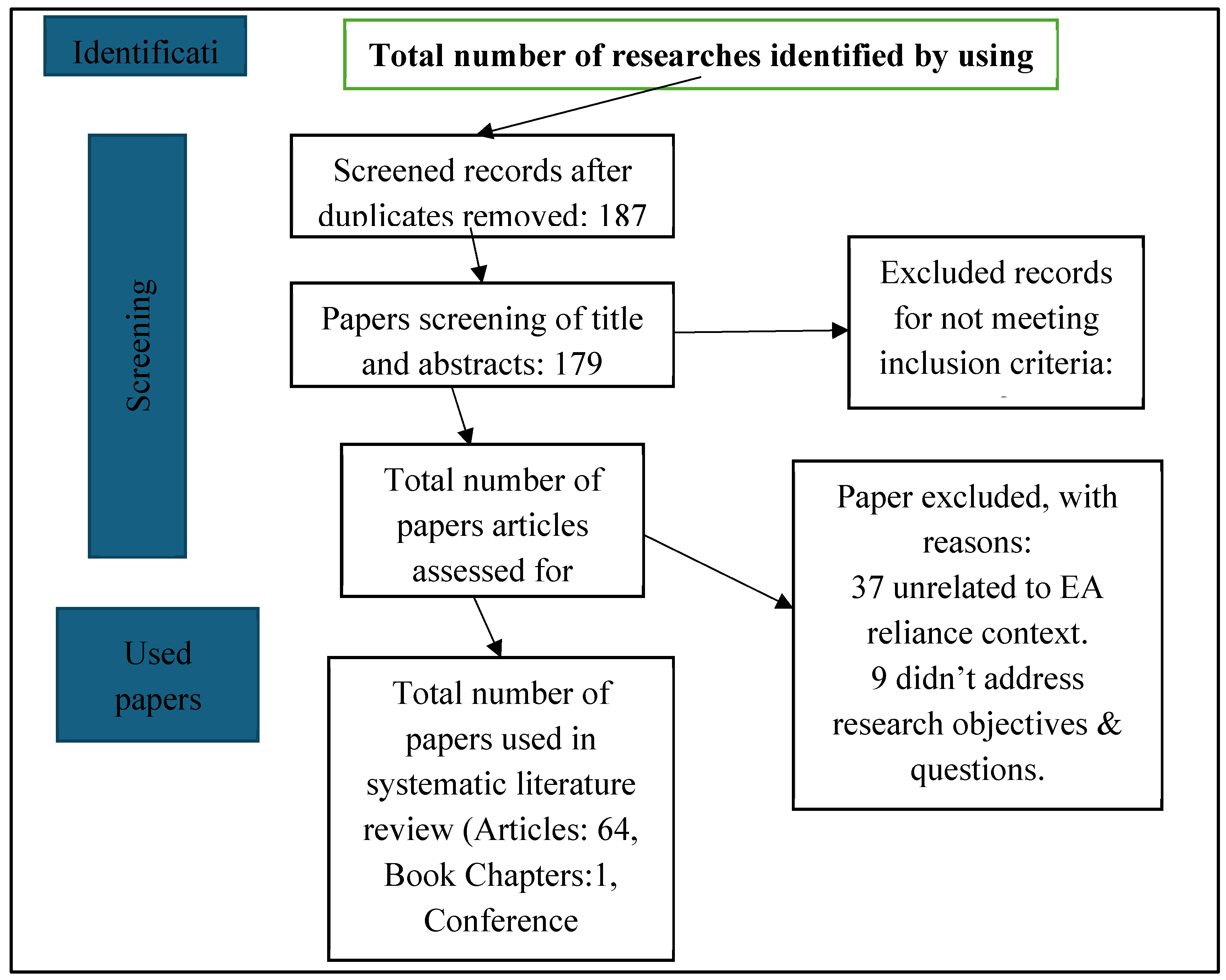 Preprints 101783 g002