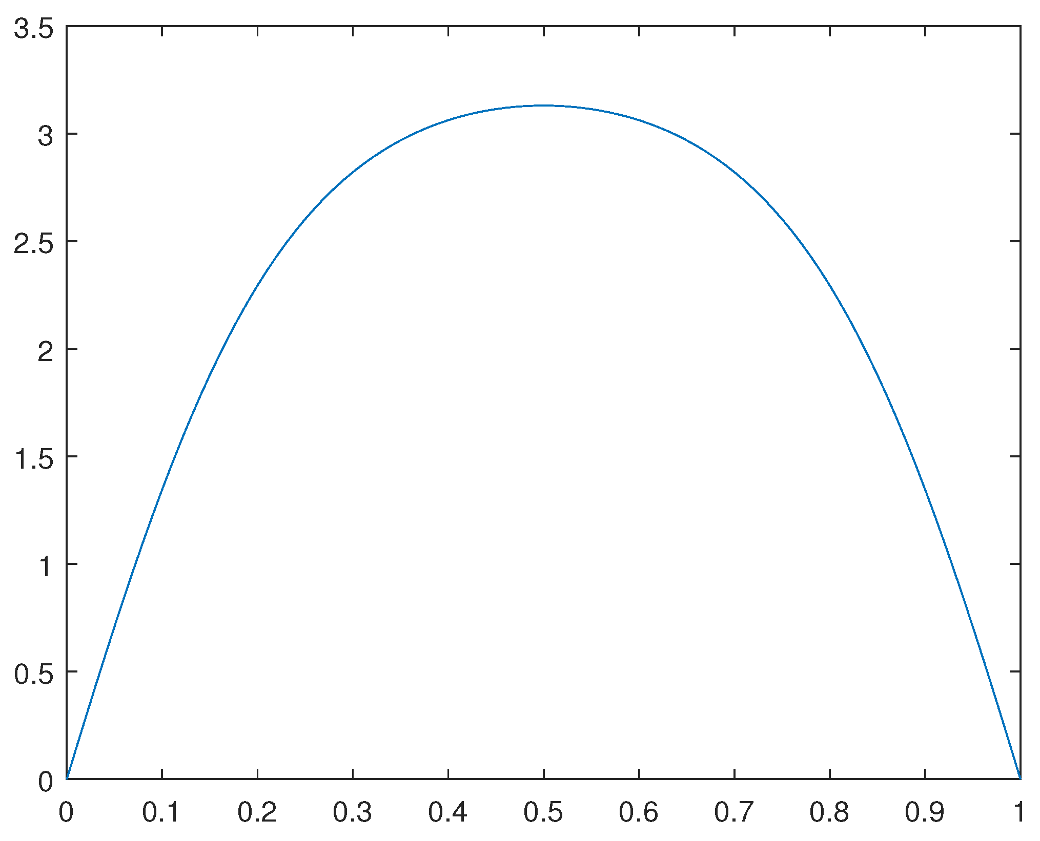 Preprints 91639 g007