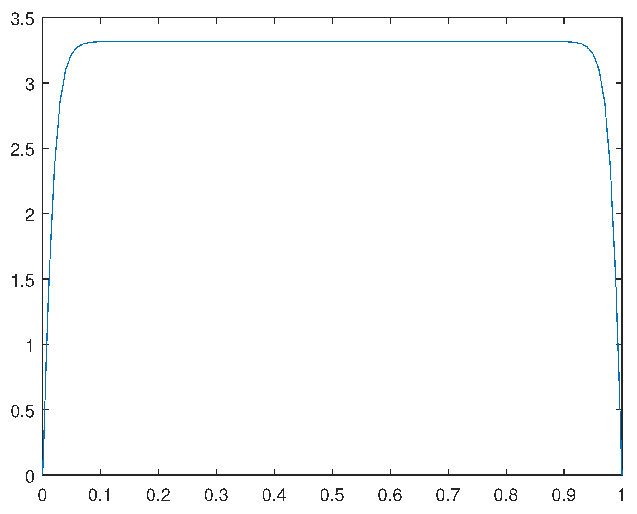 Preprints 91639 g008