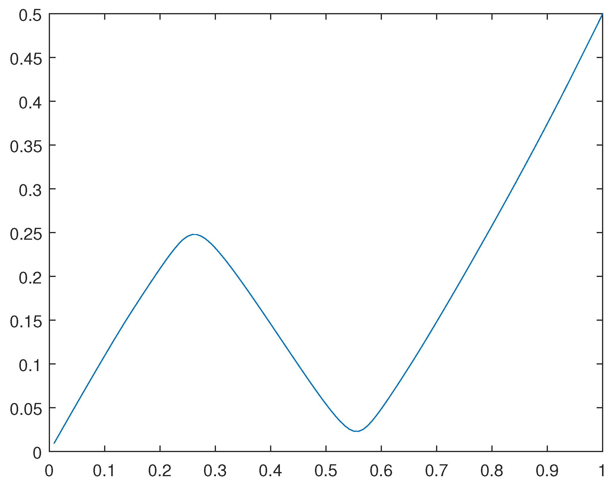 Preprints 91639 g009