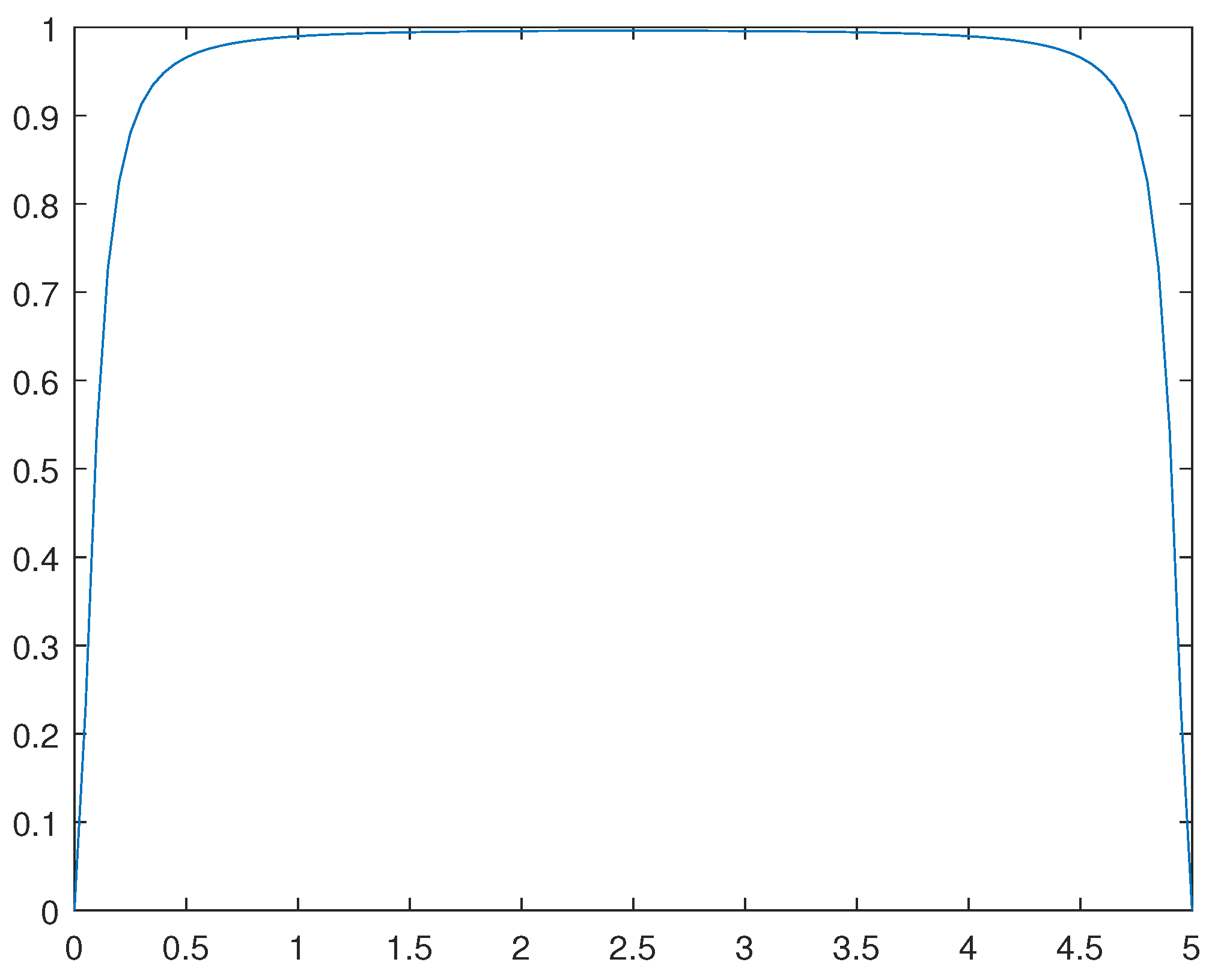 Preprints 91639 g011