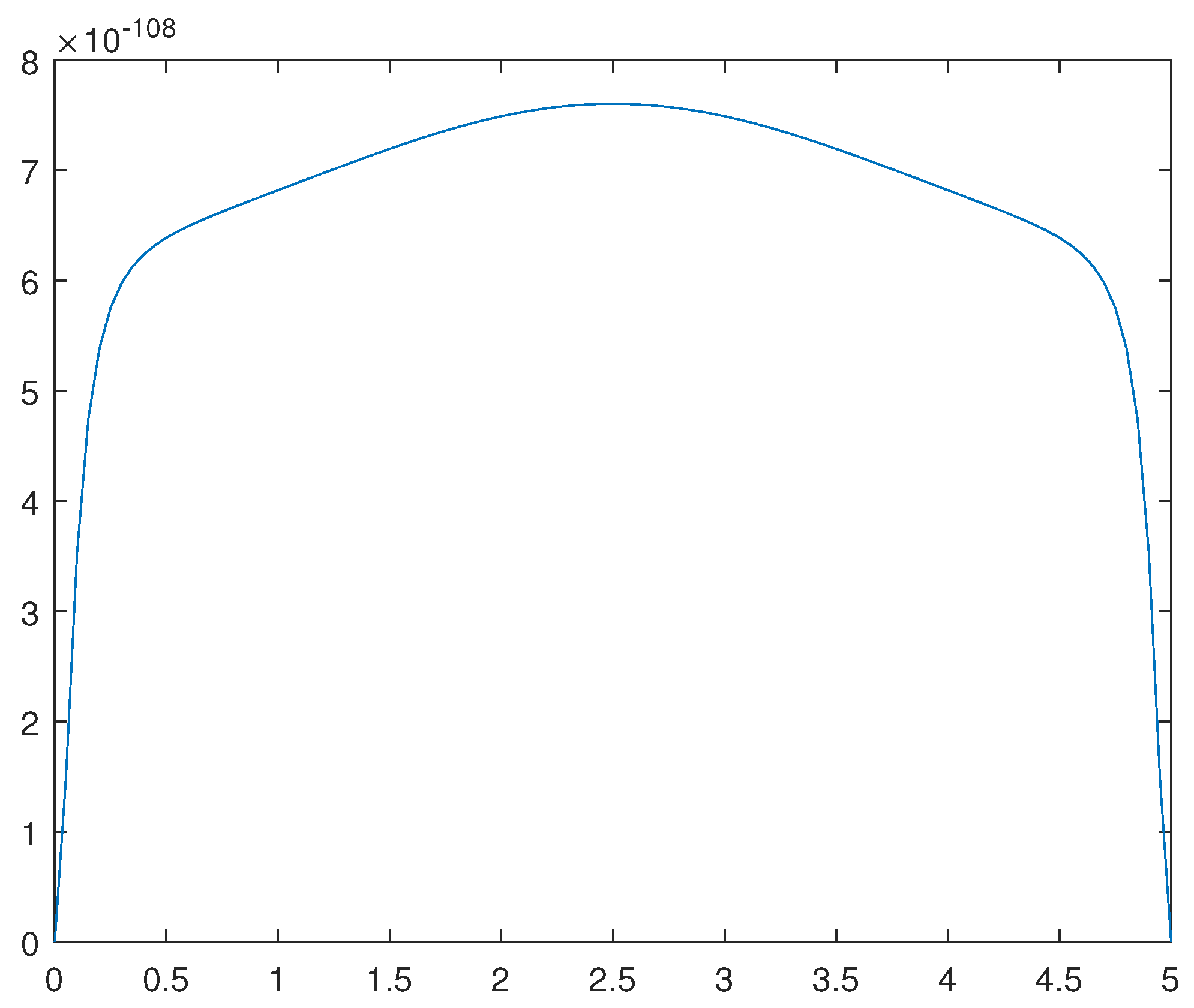 Preprints 91639 g012