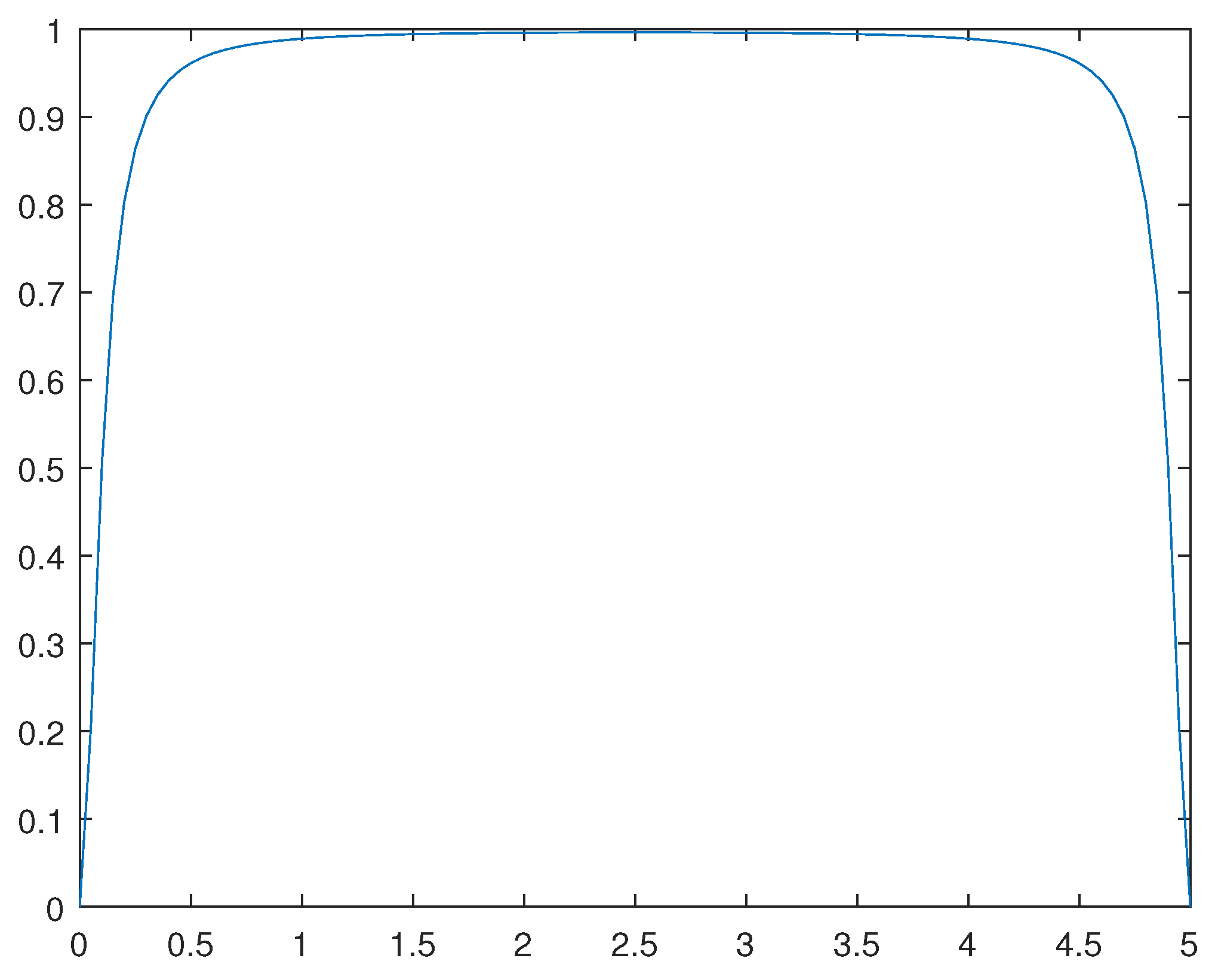 Preprints 91639 g014