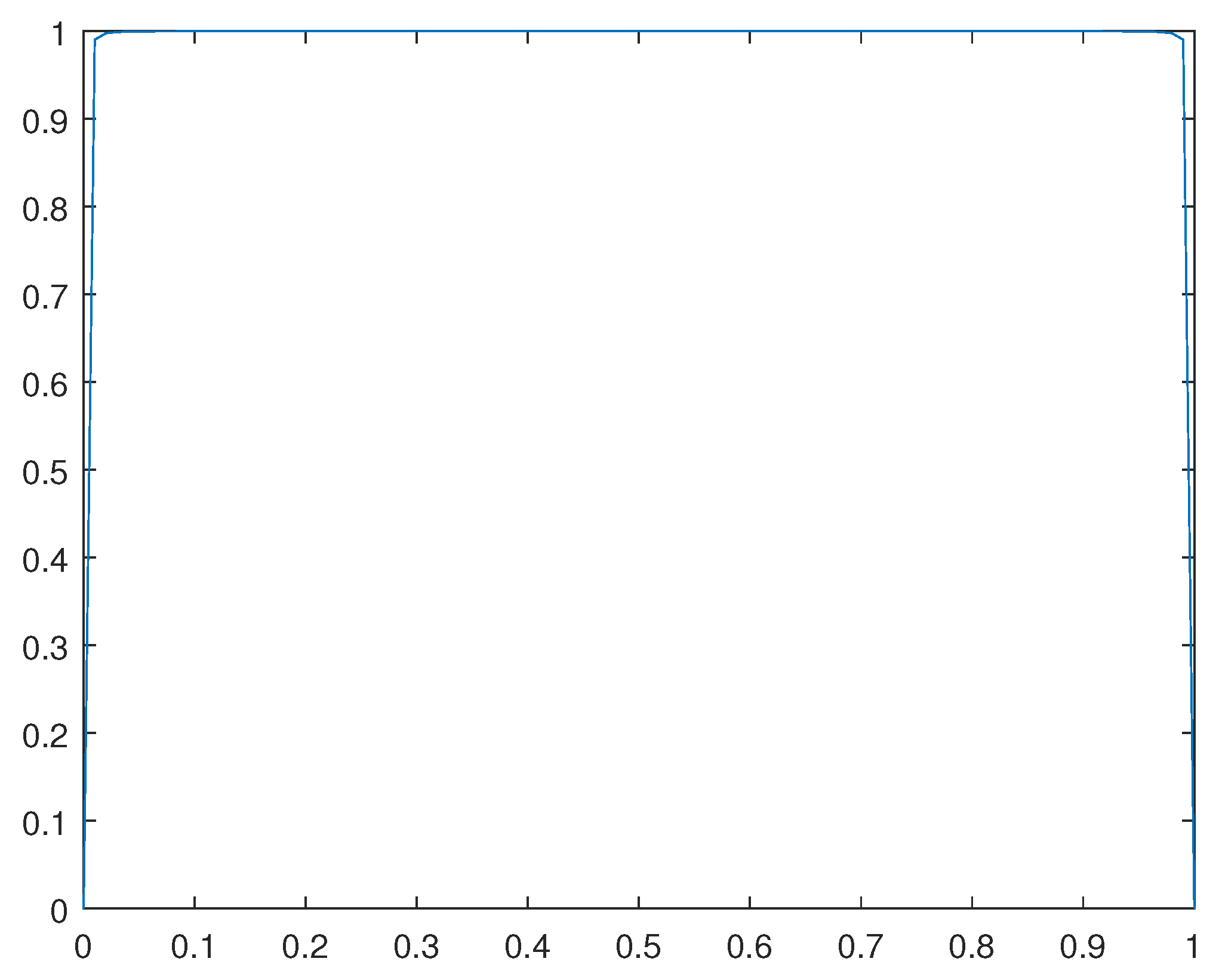 Preprints 91639 g015