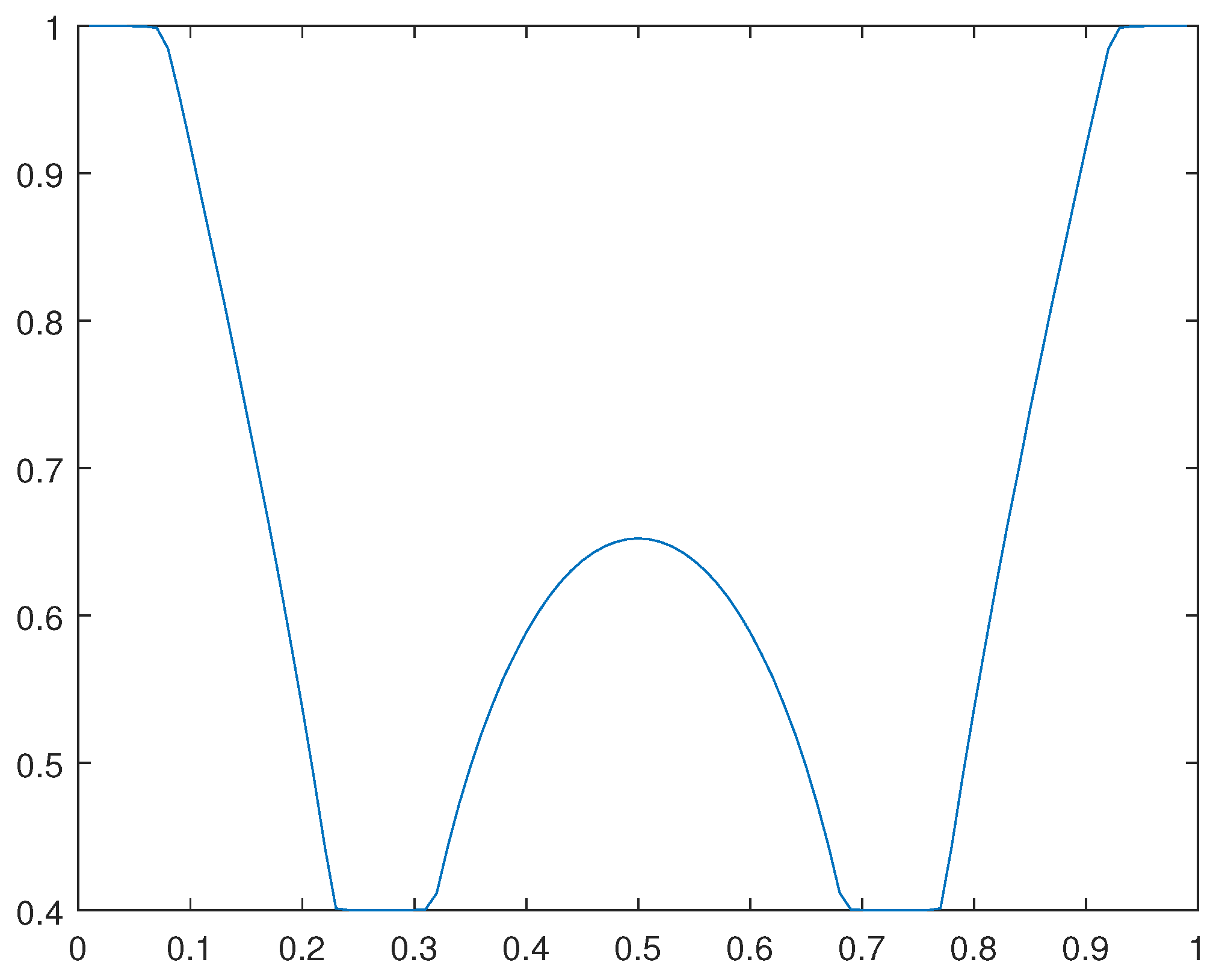 Preprints 91639 g023