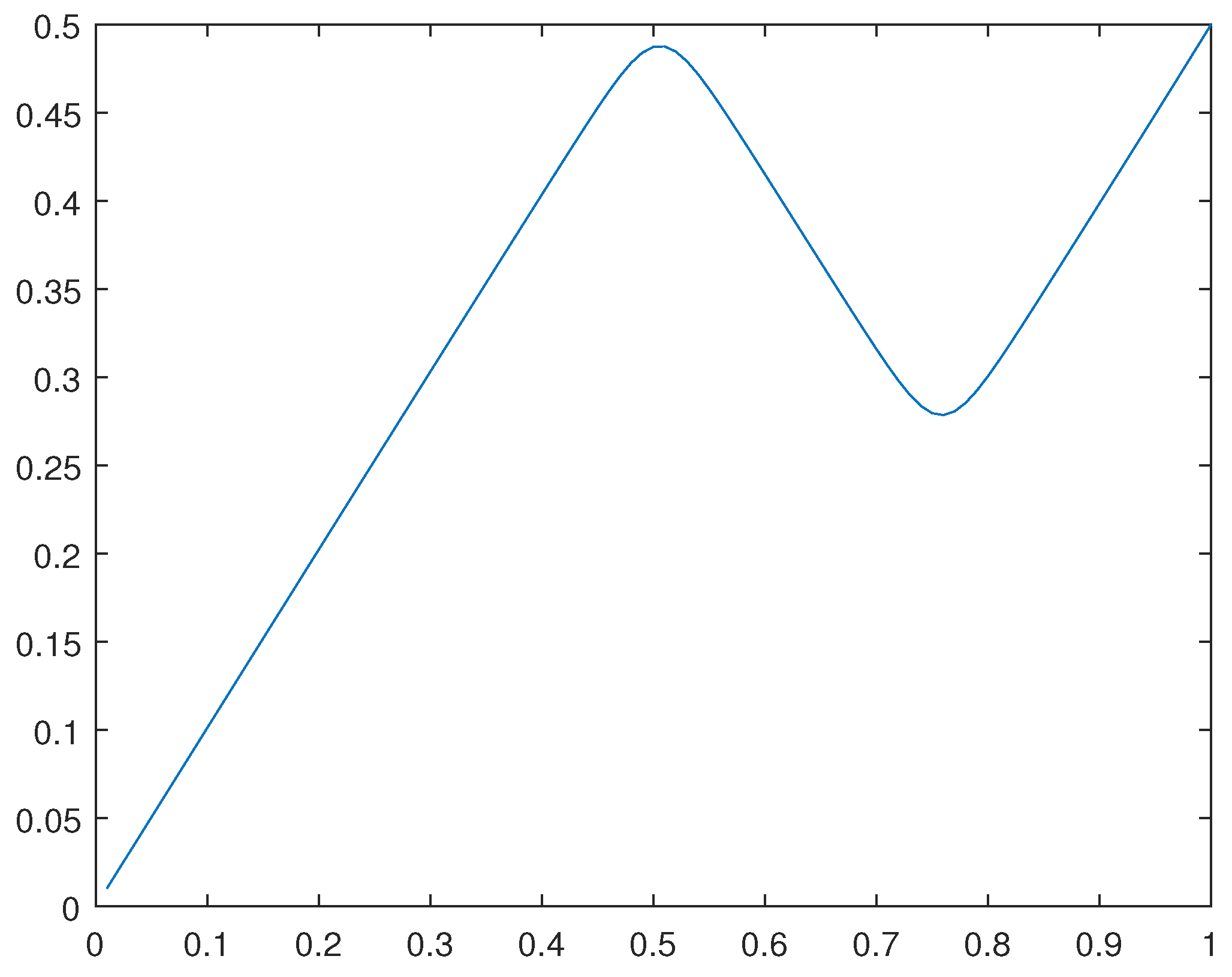 Preprints 91639 g026