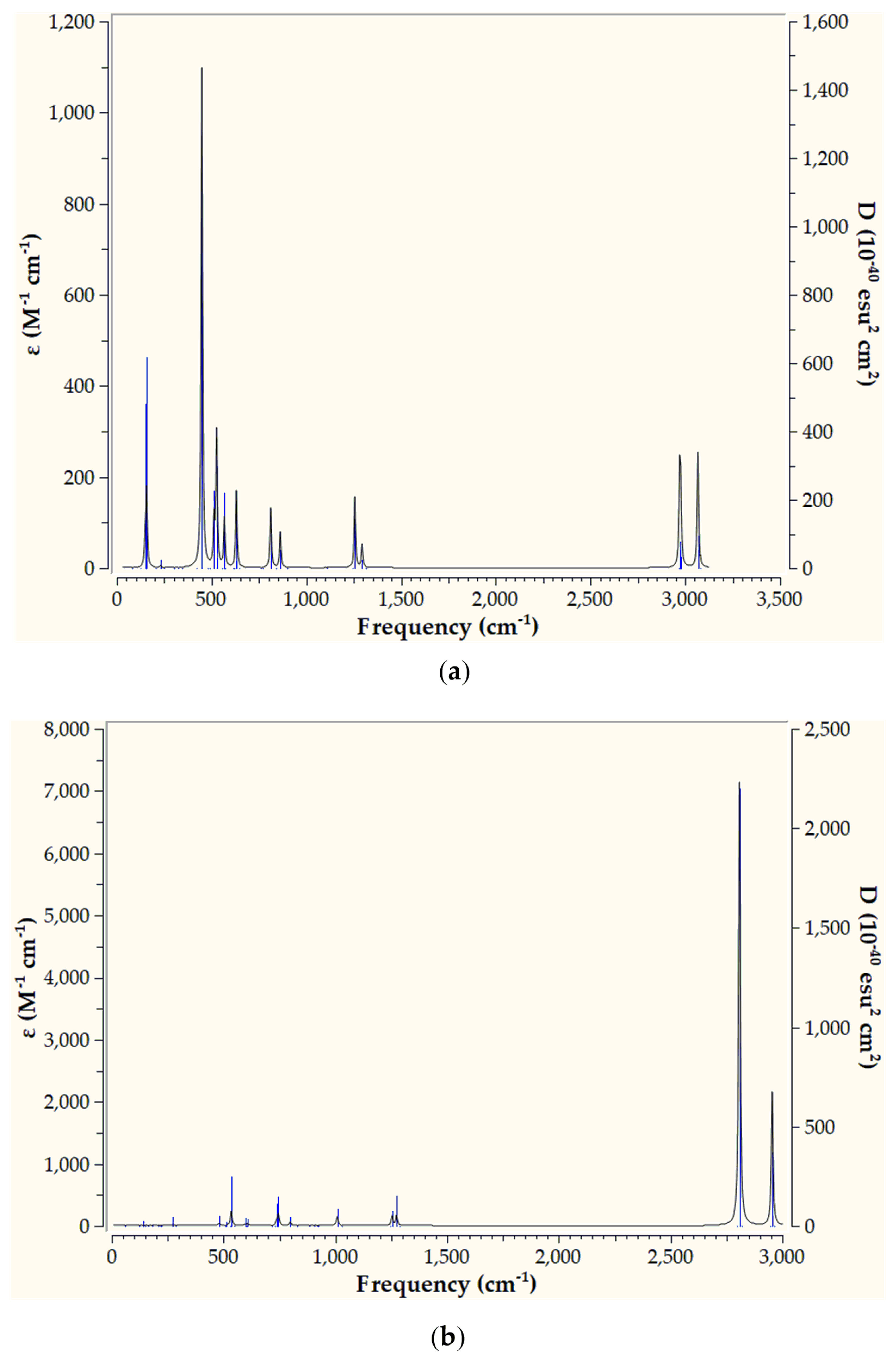 Preprints 99851 g005