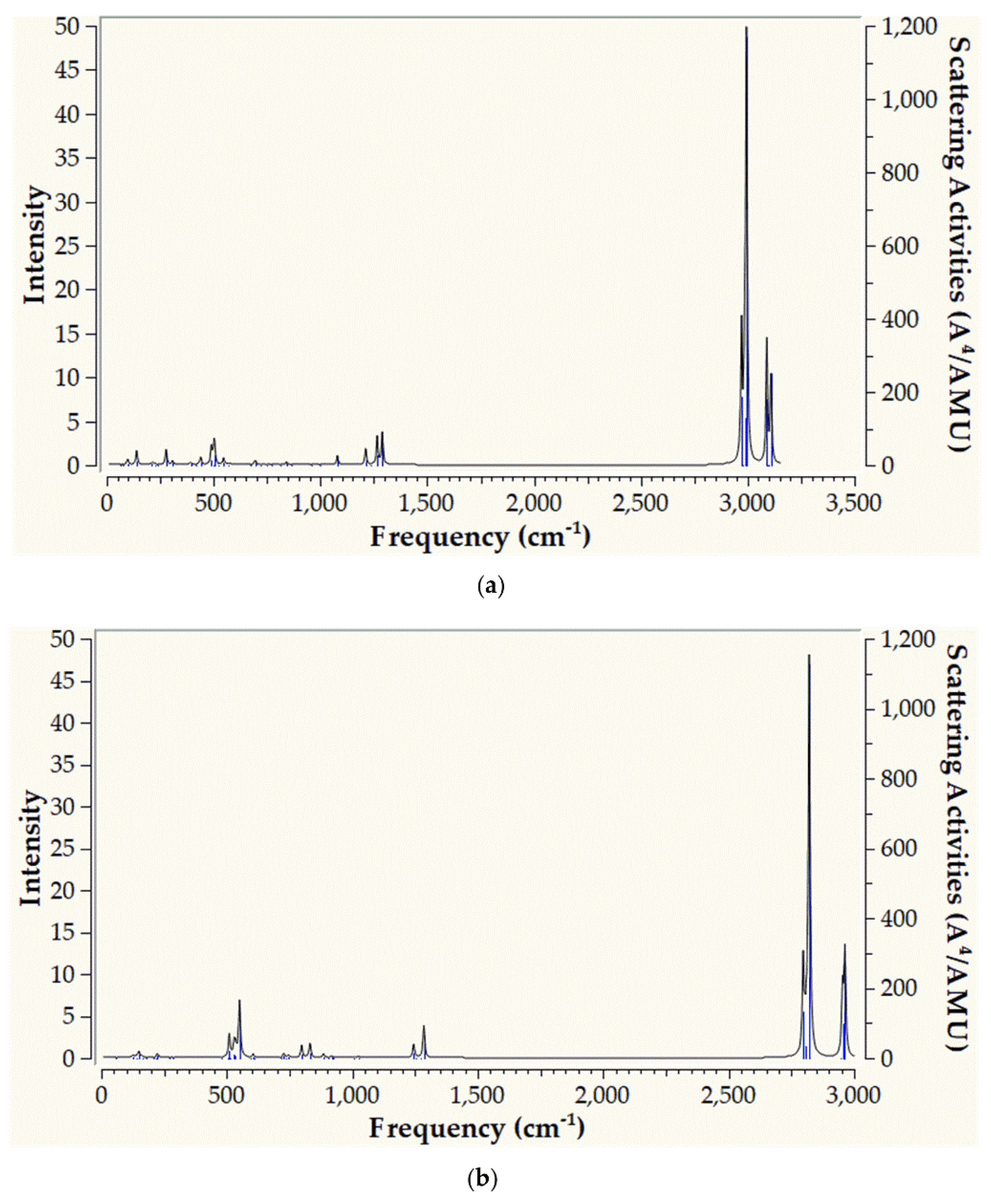 Preprints 99851 g008