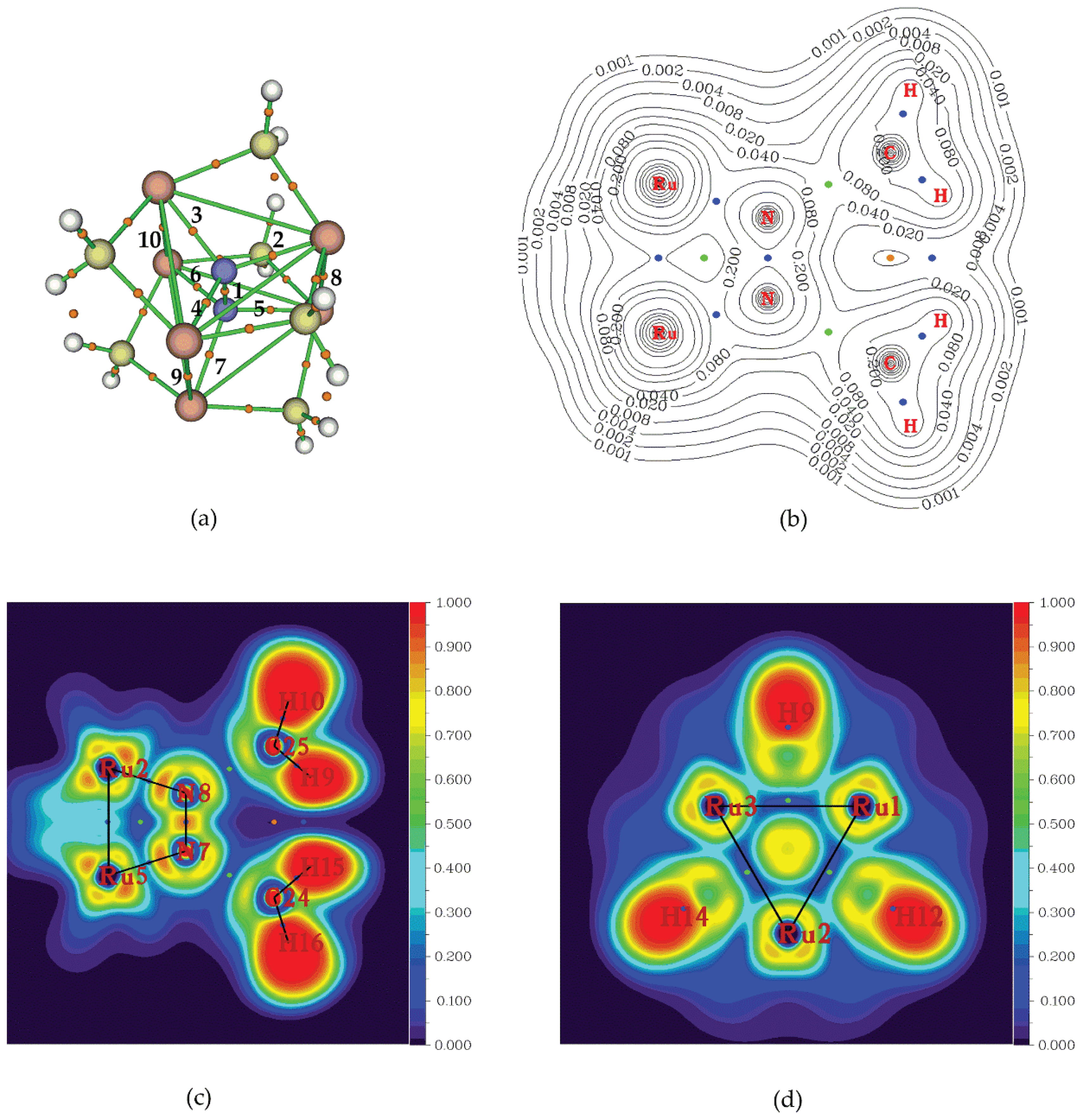 Preprints 99851 g011