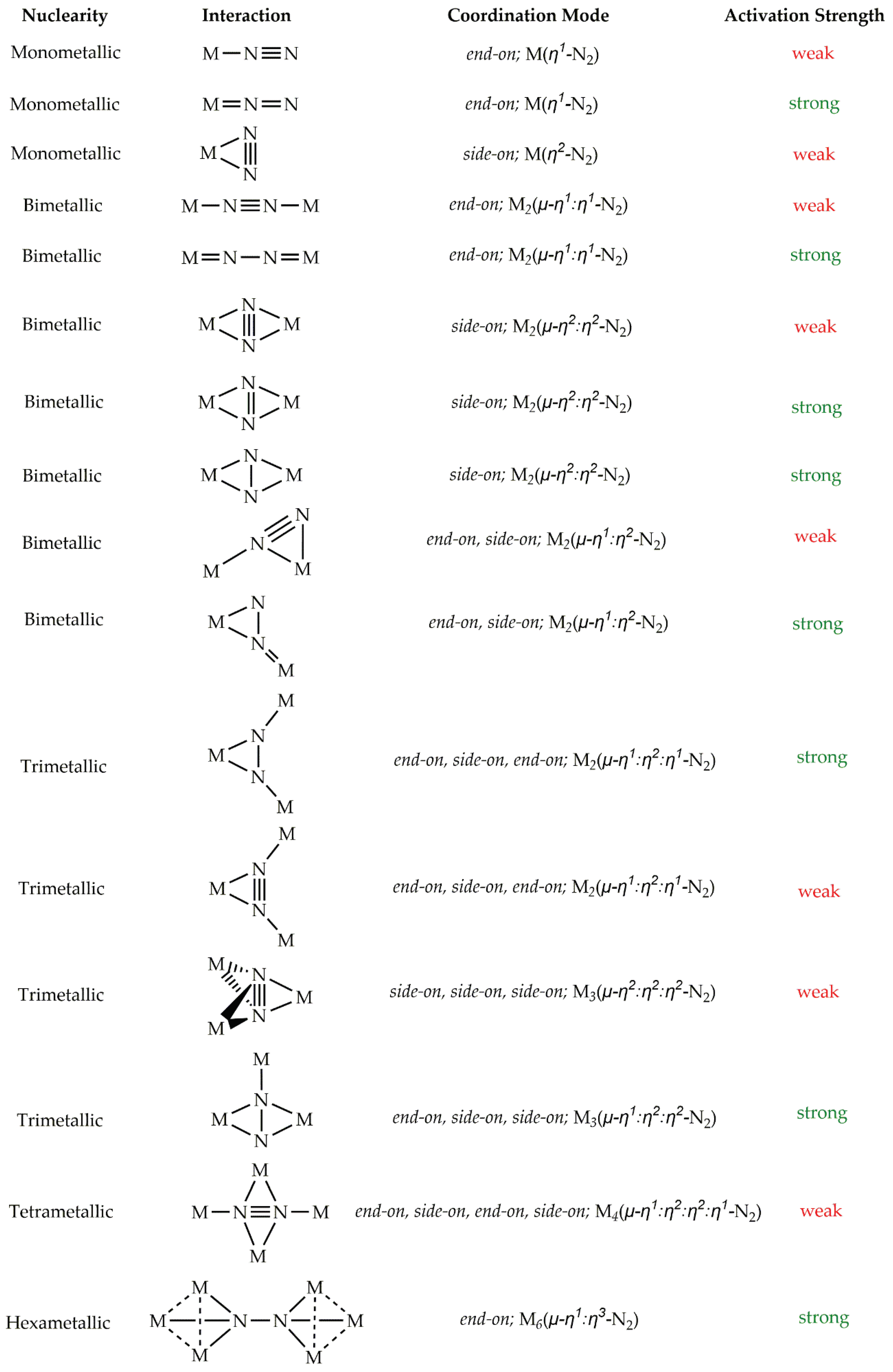 Preprints 99851 sch001