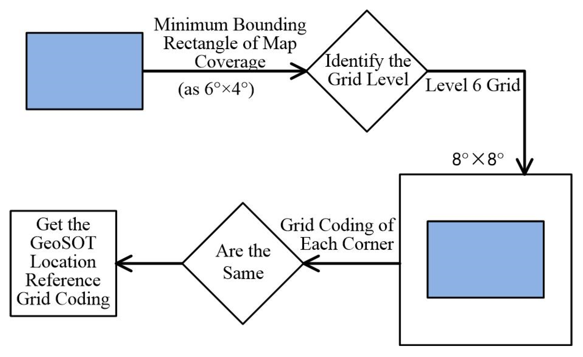 Preprints 121344 g005