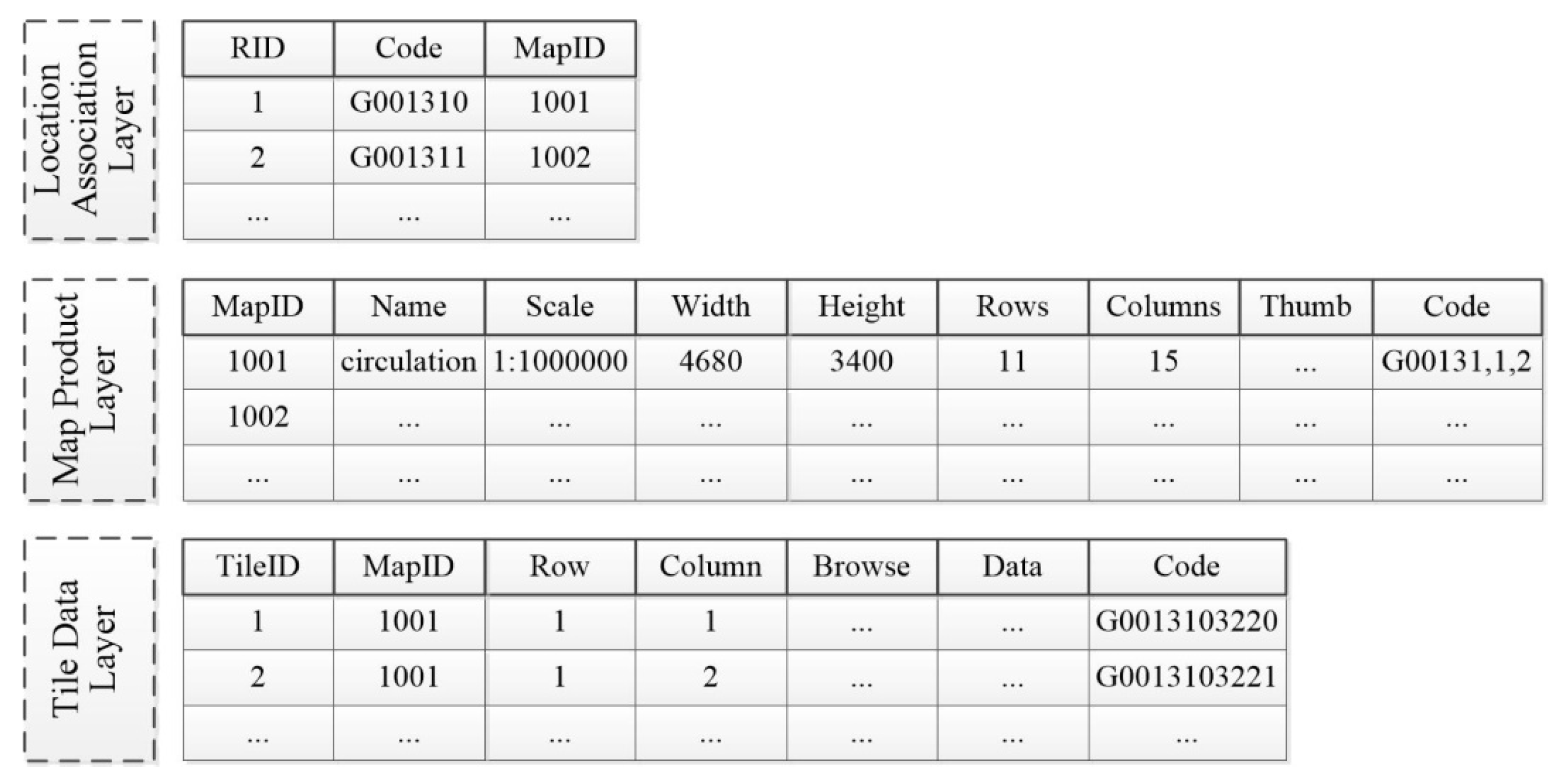 Preprints 121344 g006