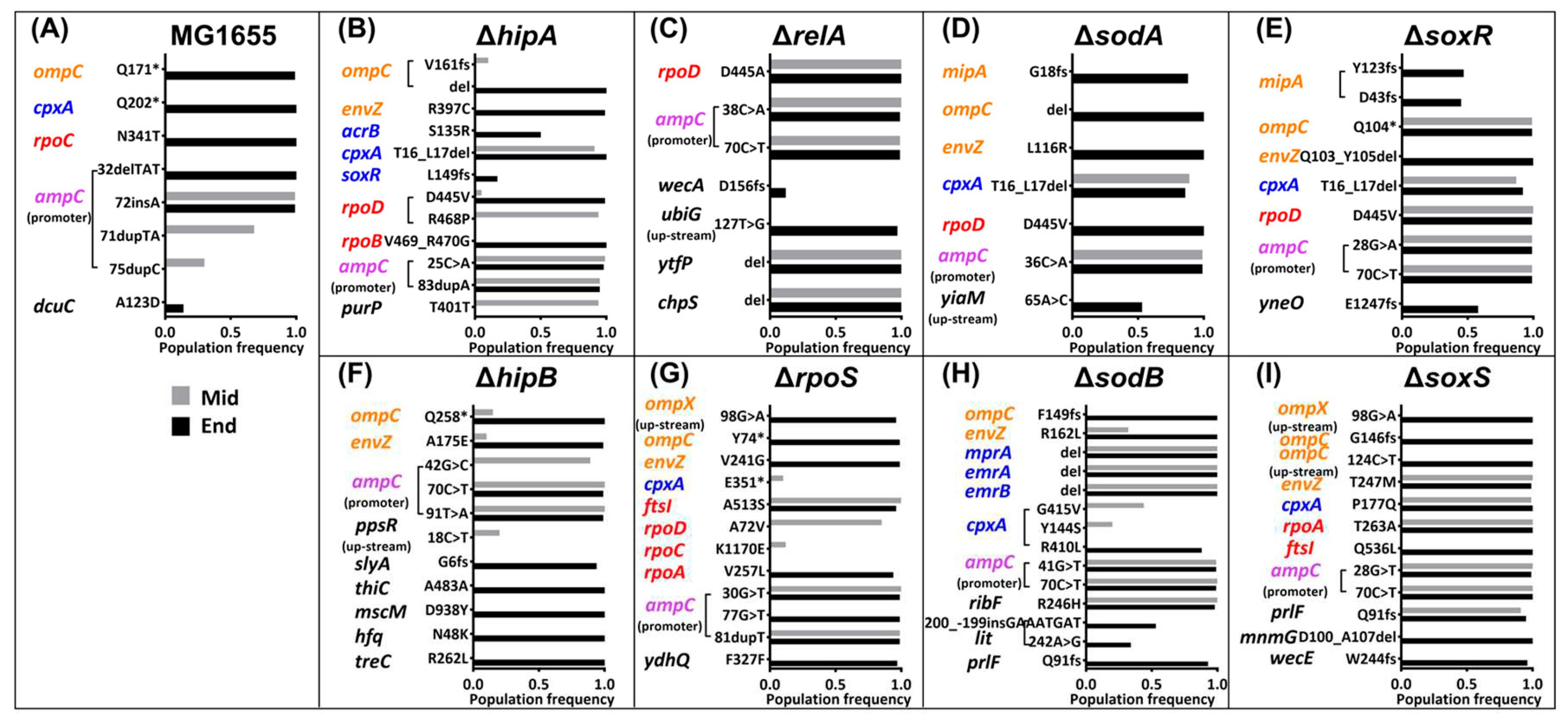 Preprints 90087 g003