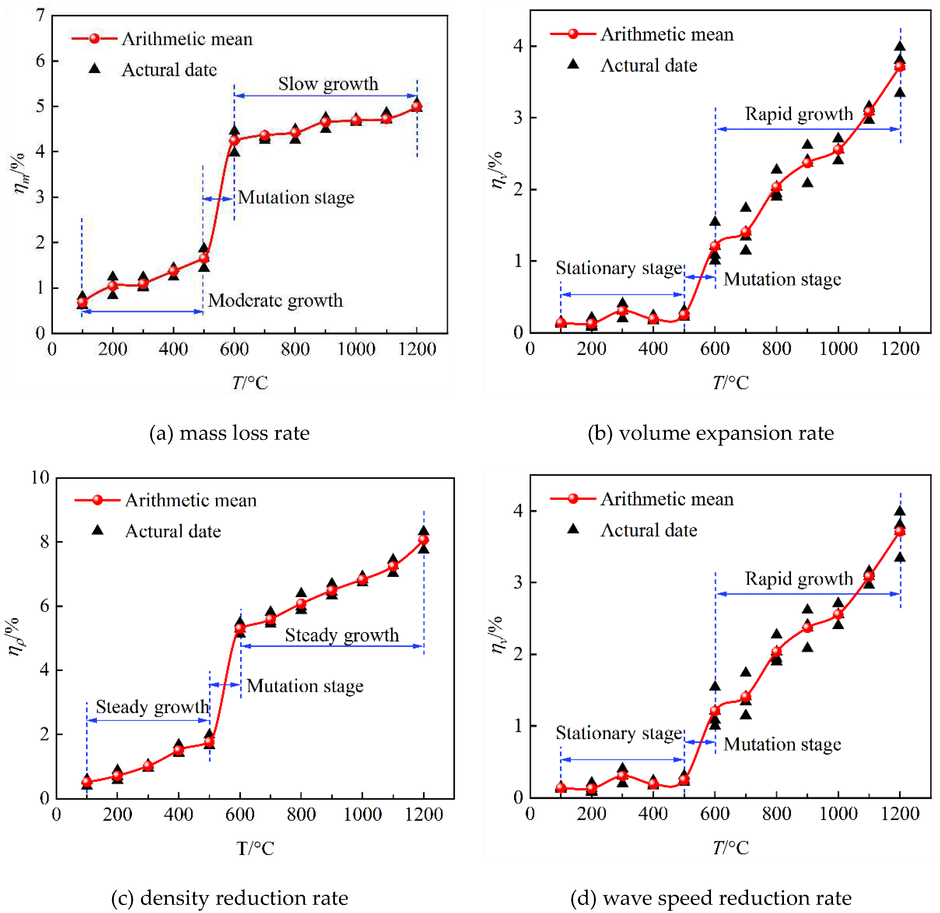 Preprints 89973 g003