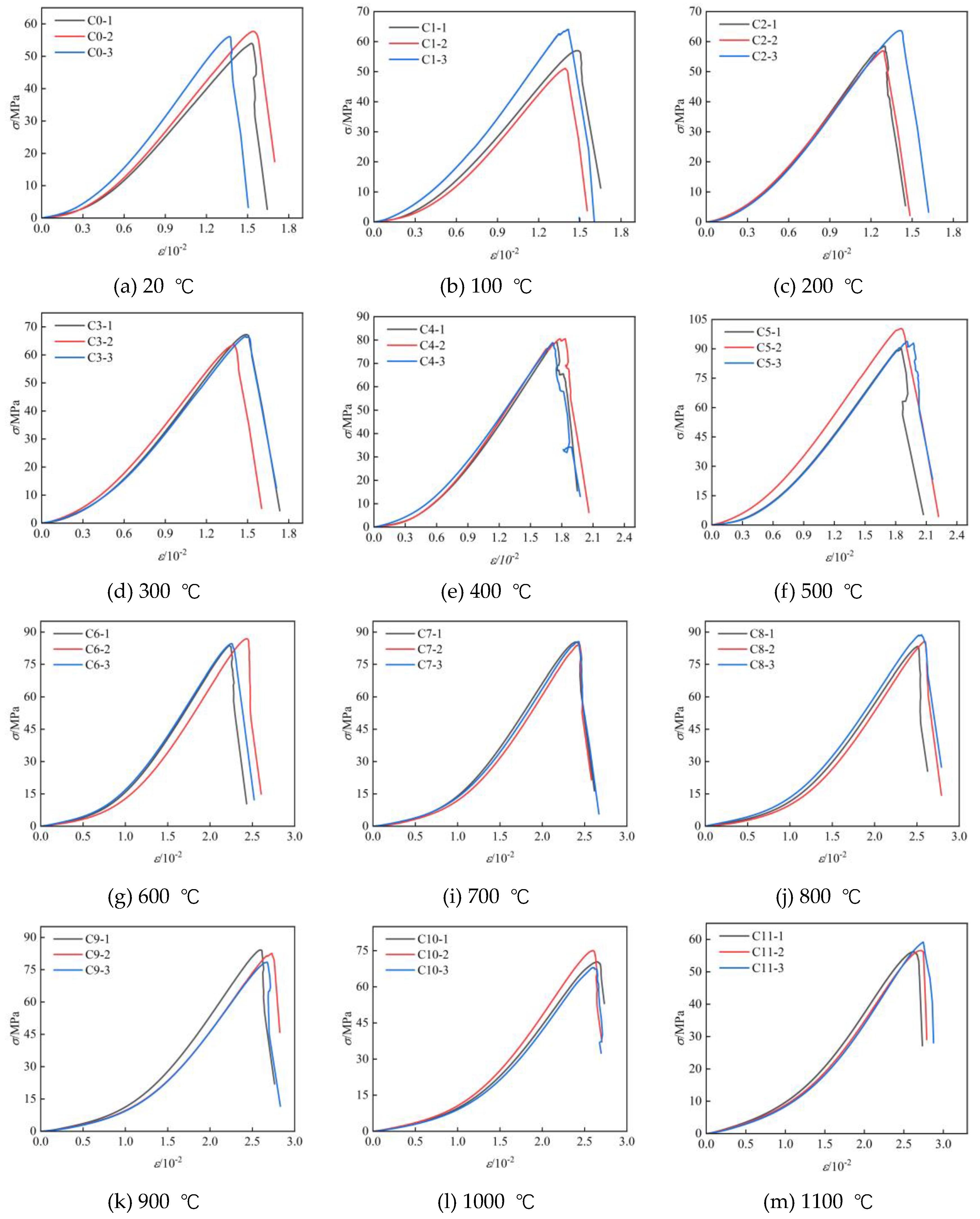 Preprints 89973 g004a