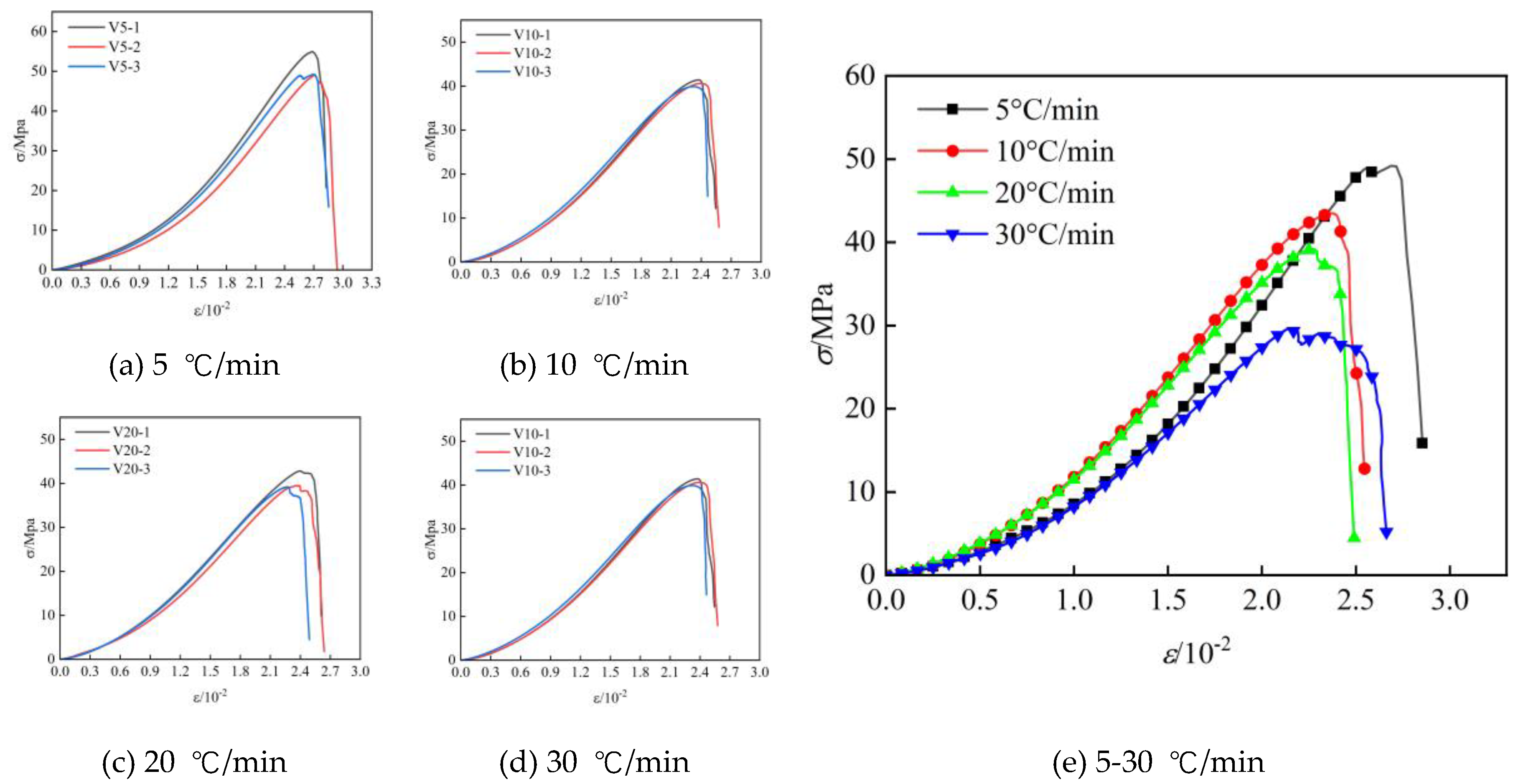 Preprints 89973 g005