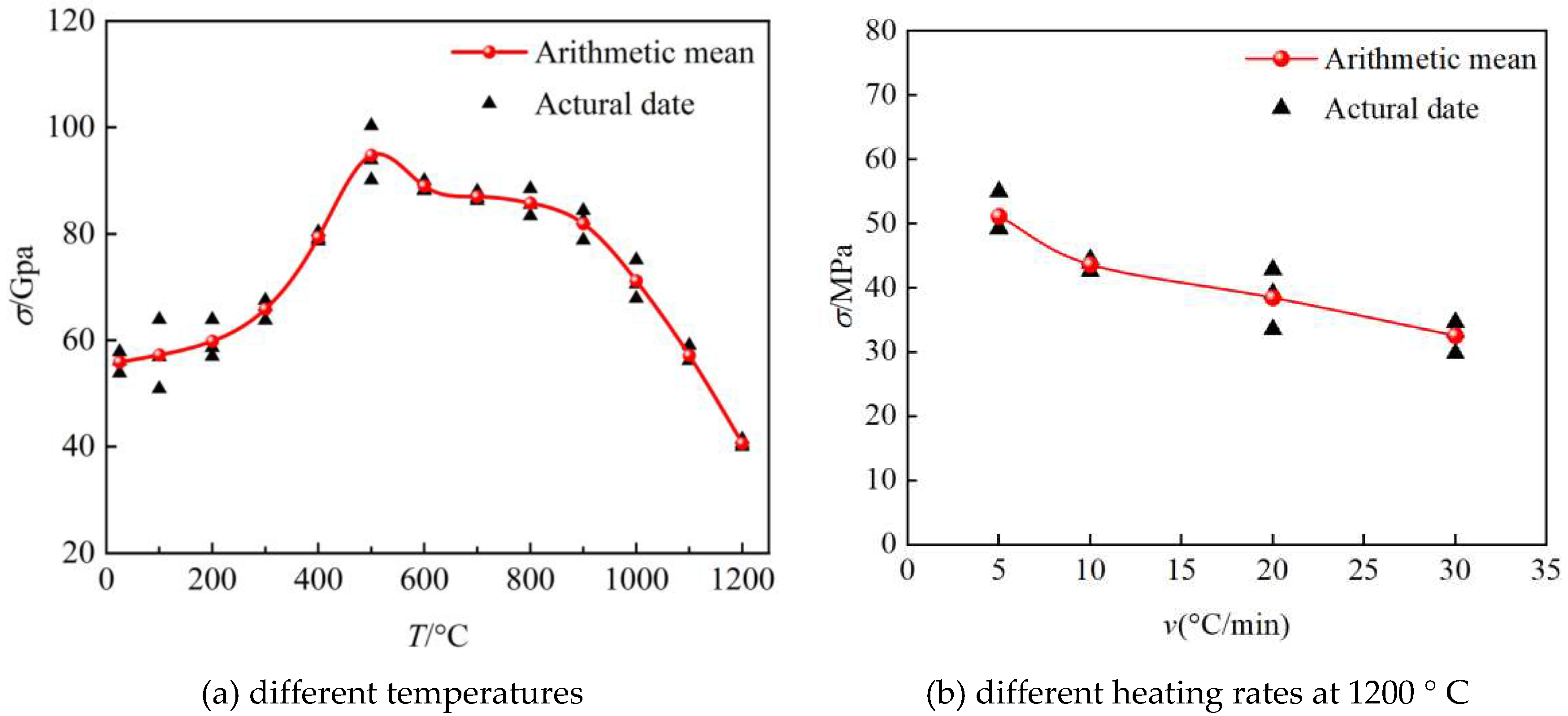 Preprints 89973 g006