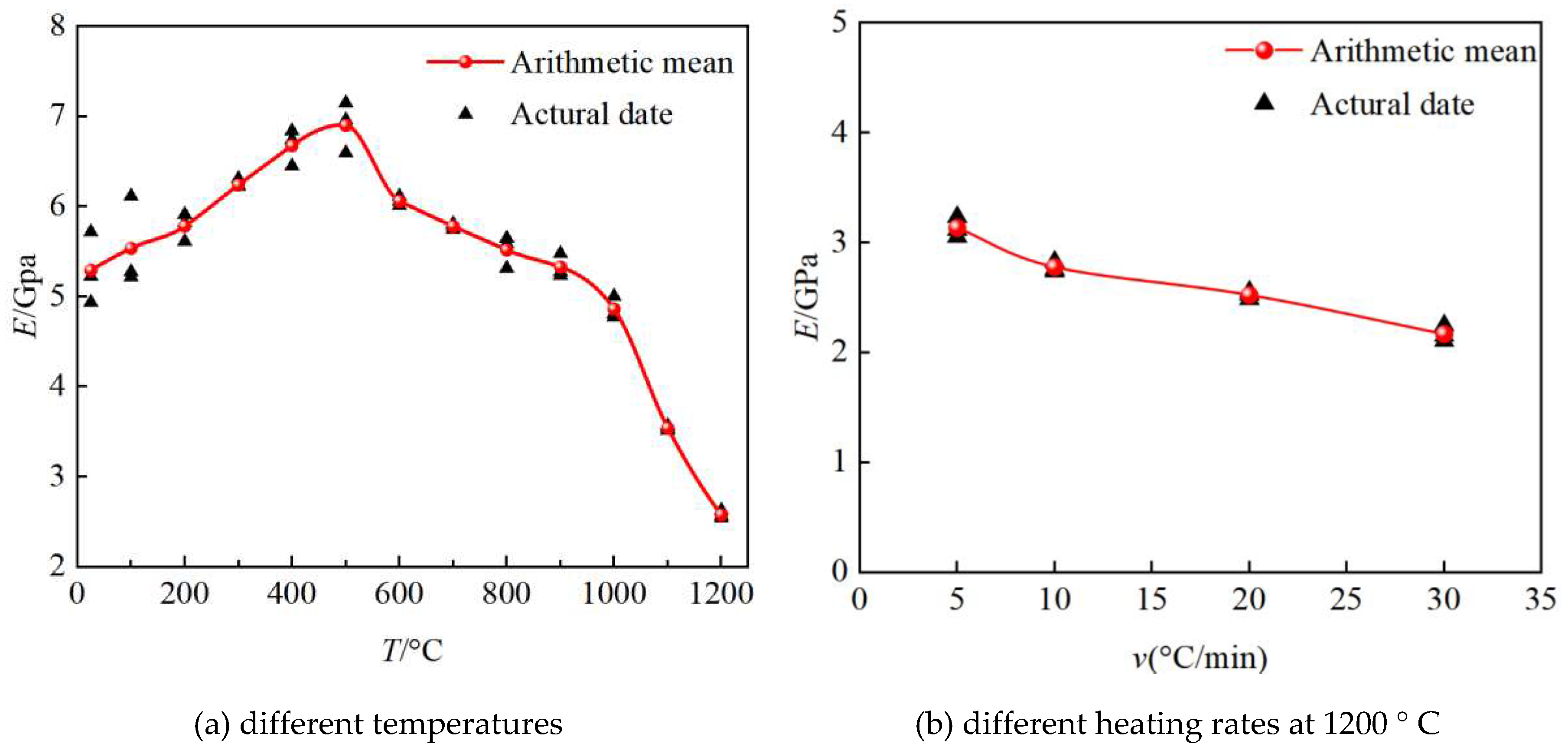 Preprints 89973 g007