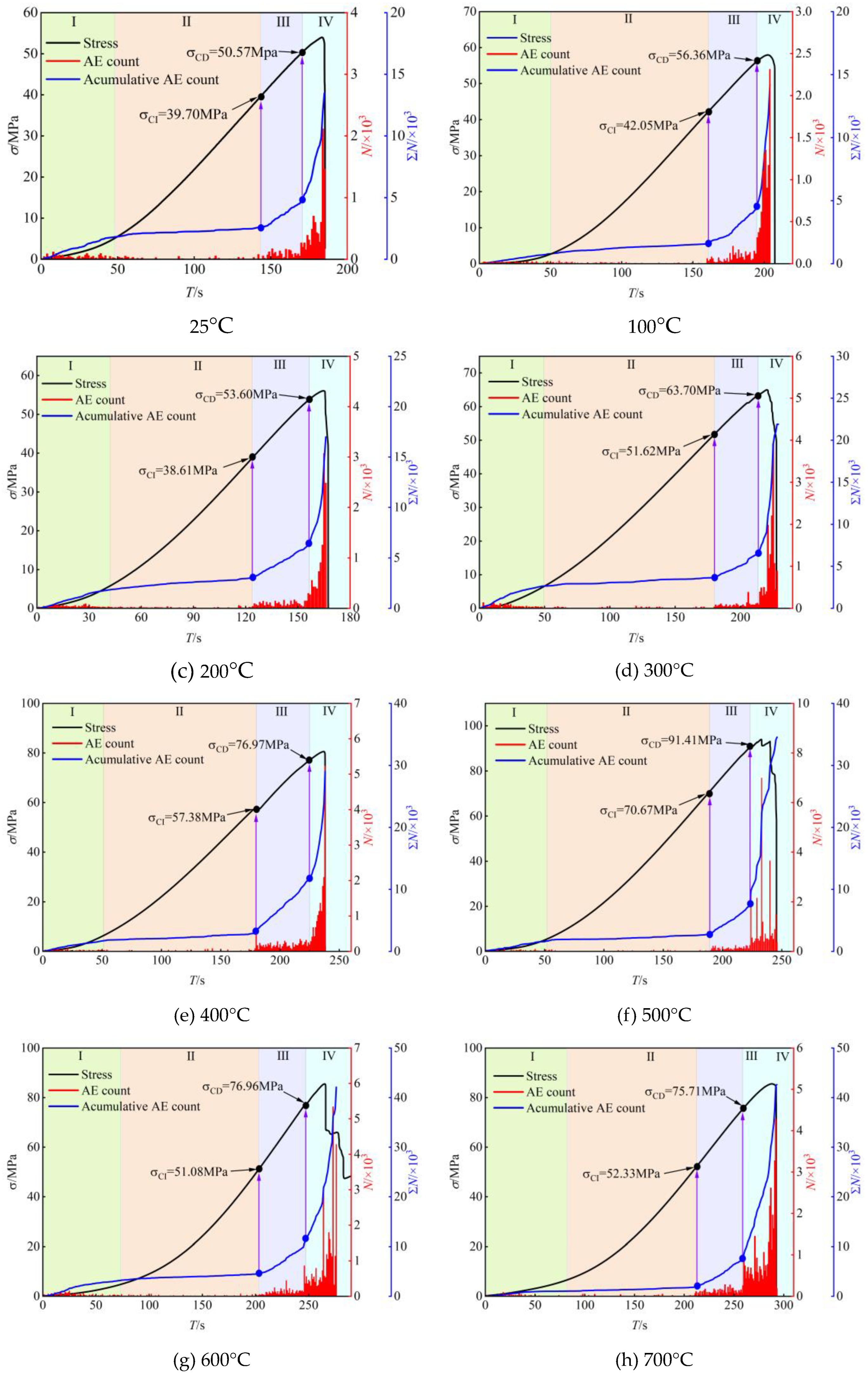 Preprints 89973 g010a