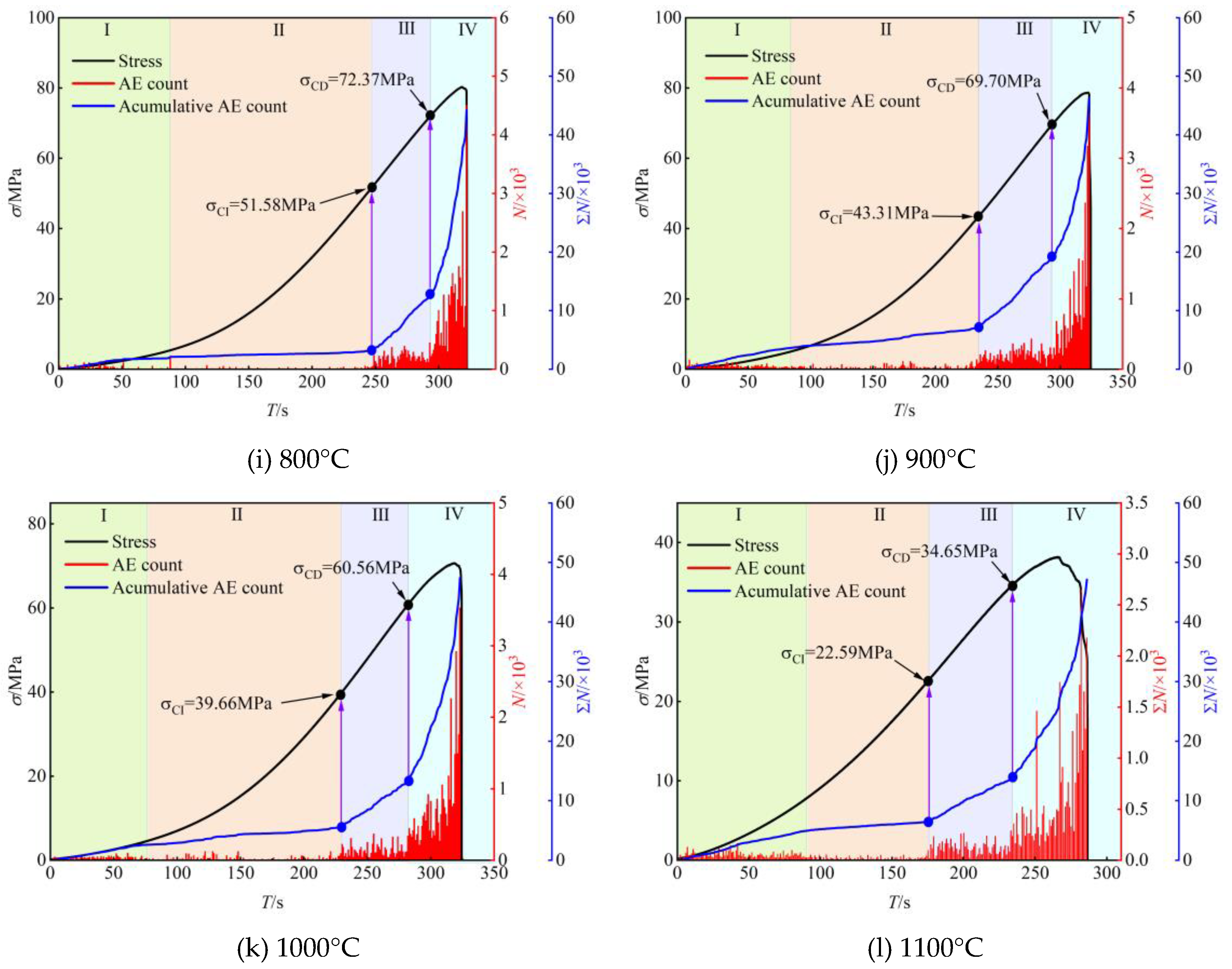 Preprints 89973 g010b