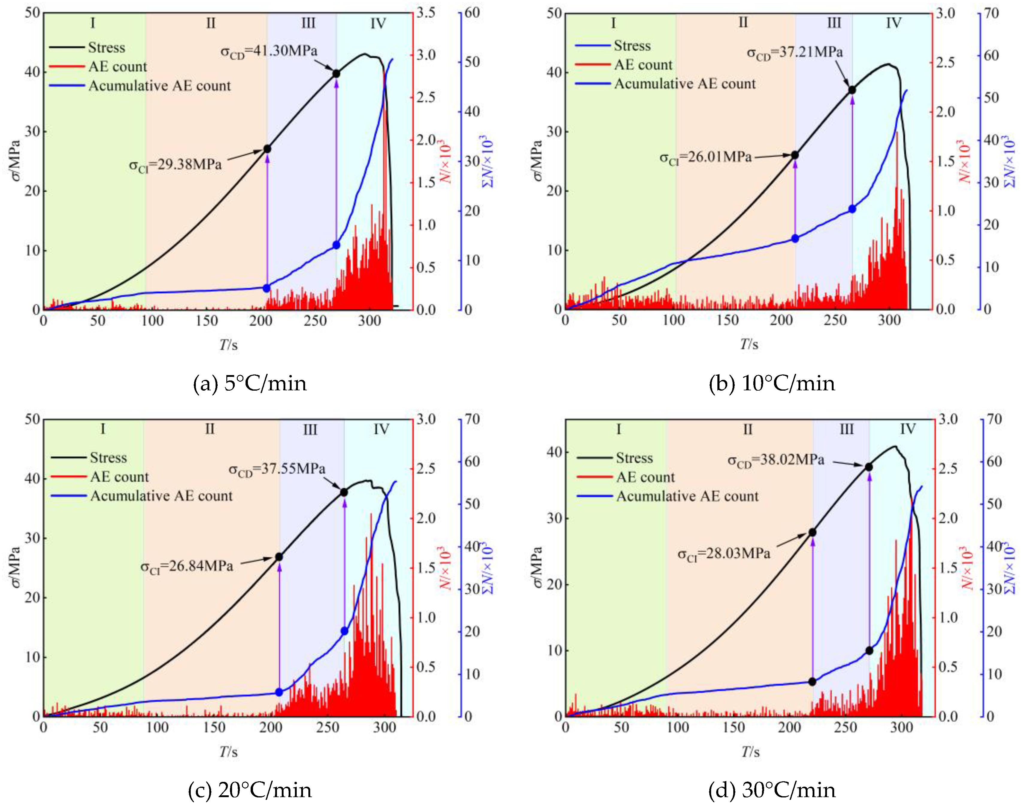 Preprints 89973 g011