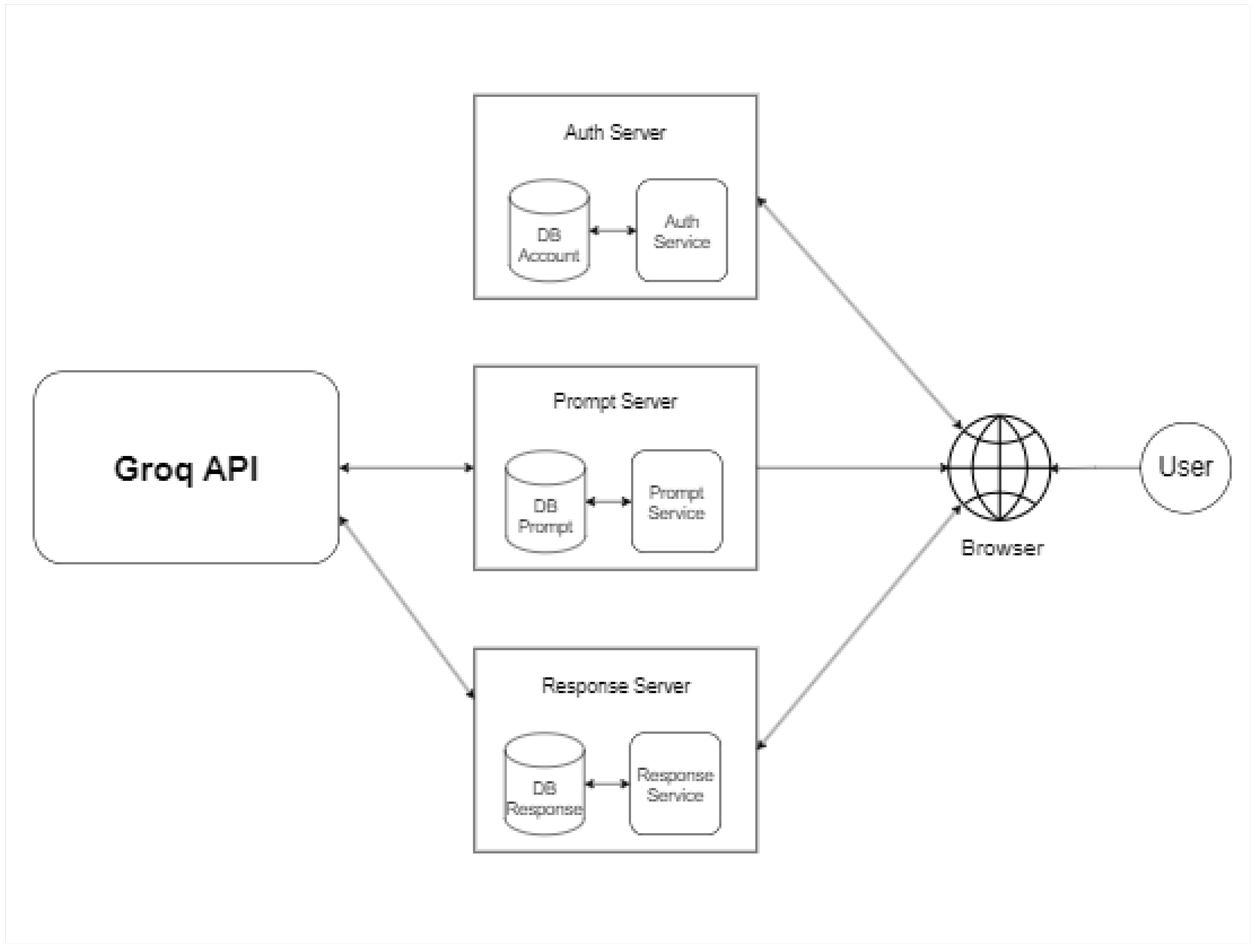 Preprints 110590 g002