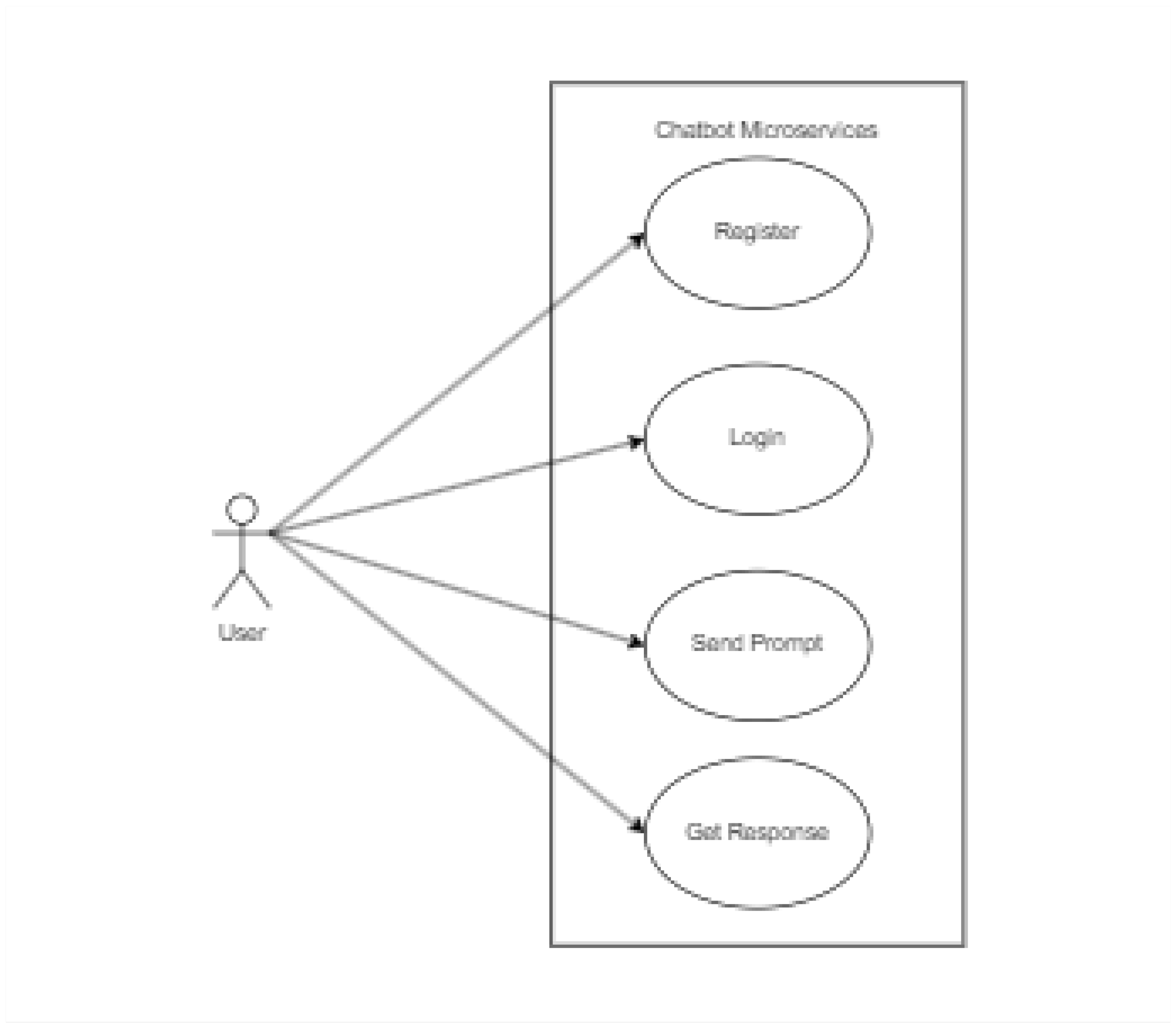 Preprints 110590 g003