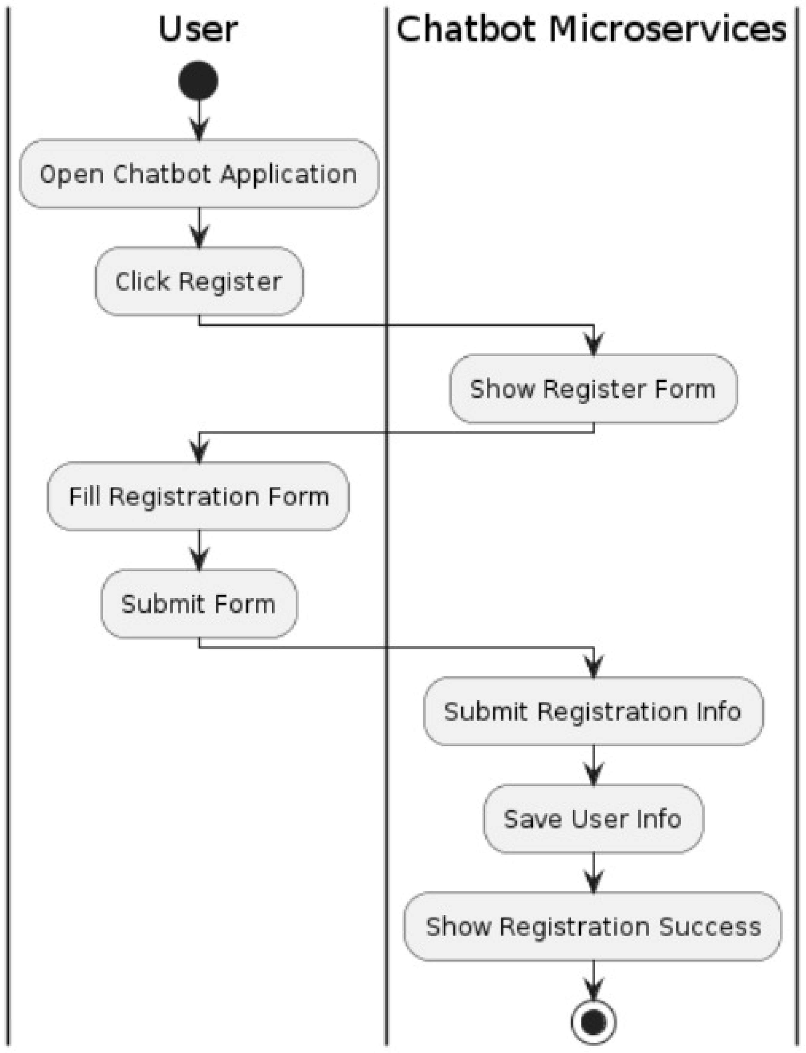 Preprints 110590 g004